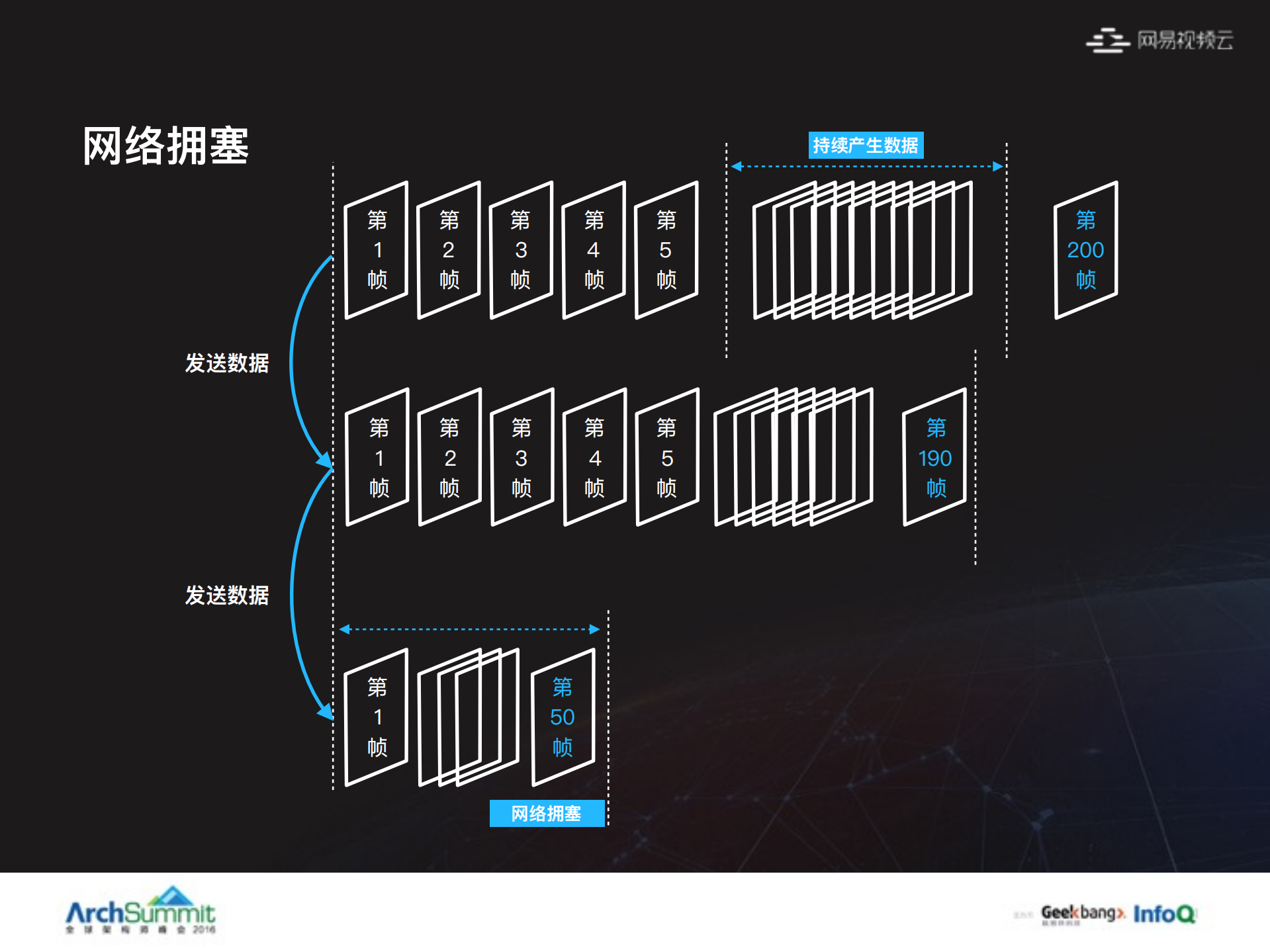 基于传输优化的网易云直播架构演进之路_ITIL之家(www.itilzj.com)_.PDF 第9页