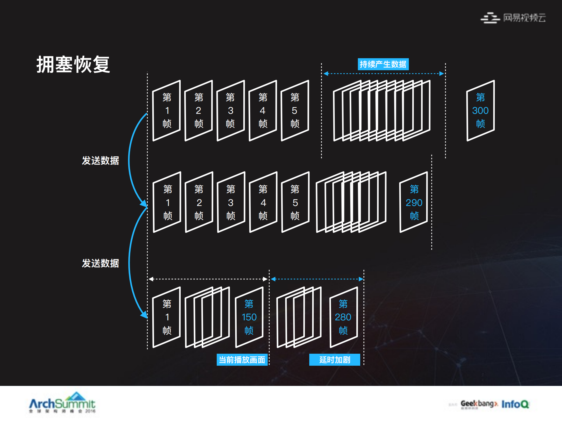 基于传输优化的网易云直播架构演进之路_ITIL之家(www.itilzj.com)_.PDF 第10页