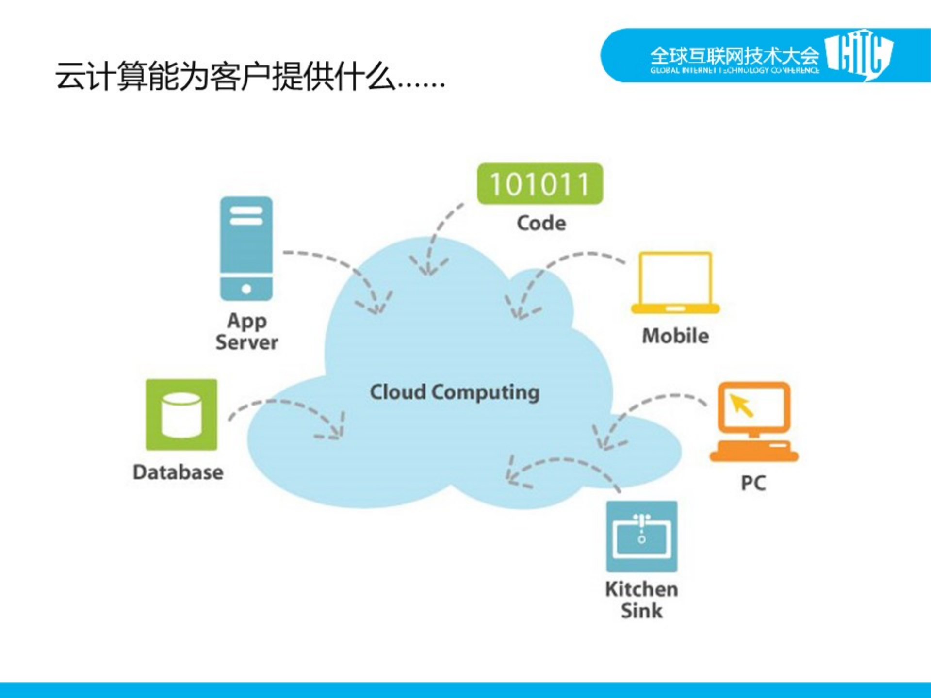 云计算因应用而美丽_ITIL之家(www.itilzj.com)_.PDF 第2页