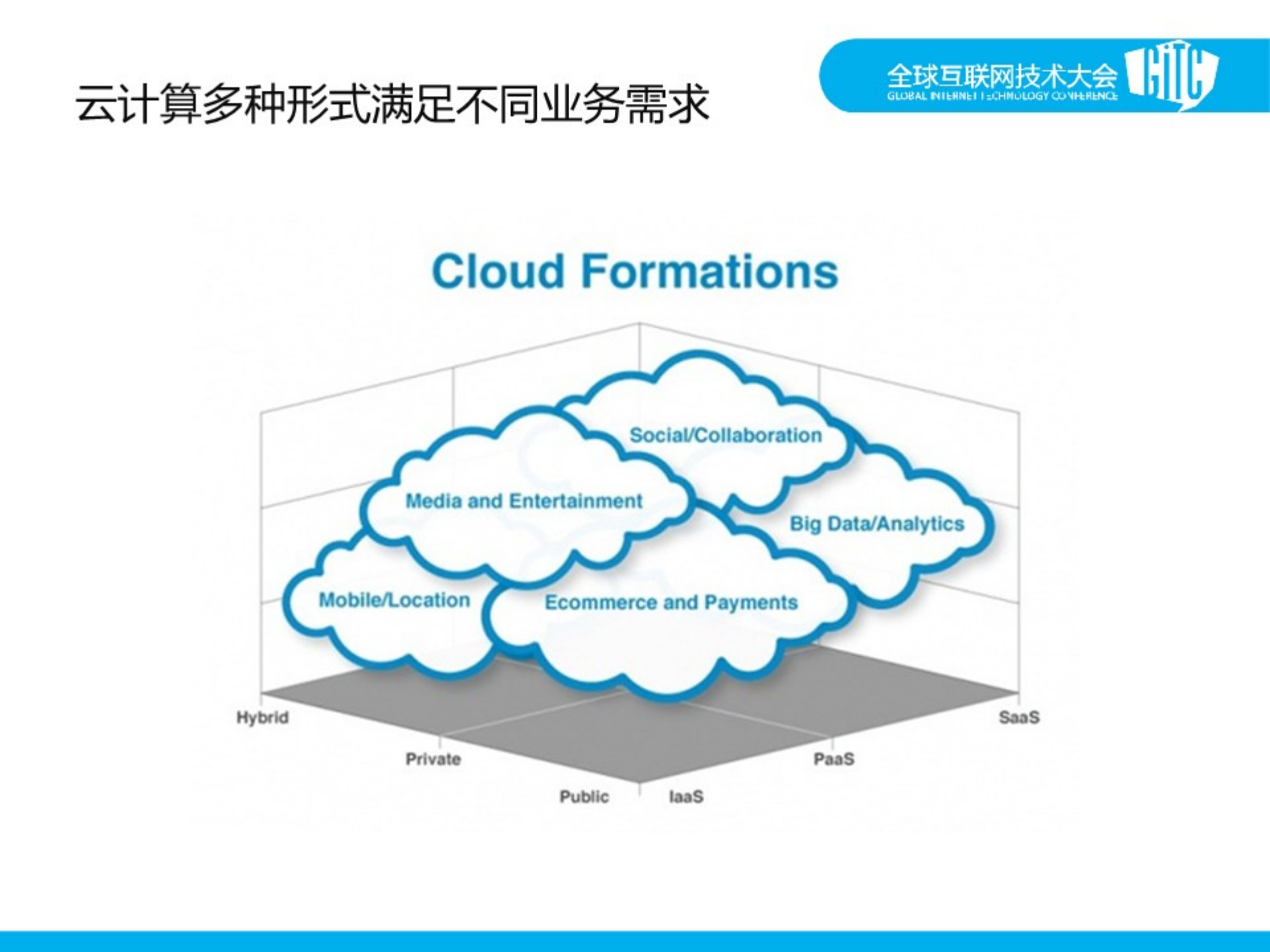 云计算因应用而美丽_ITIL之家(www.itilzj.com)_.PDF 第3页