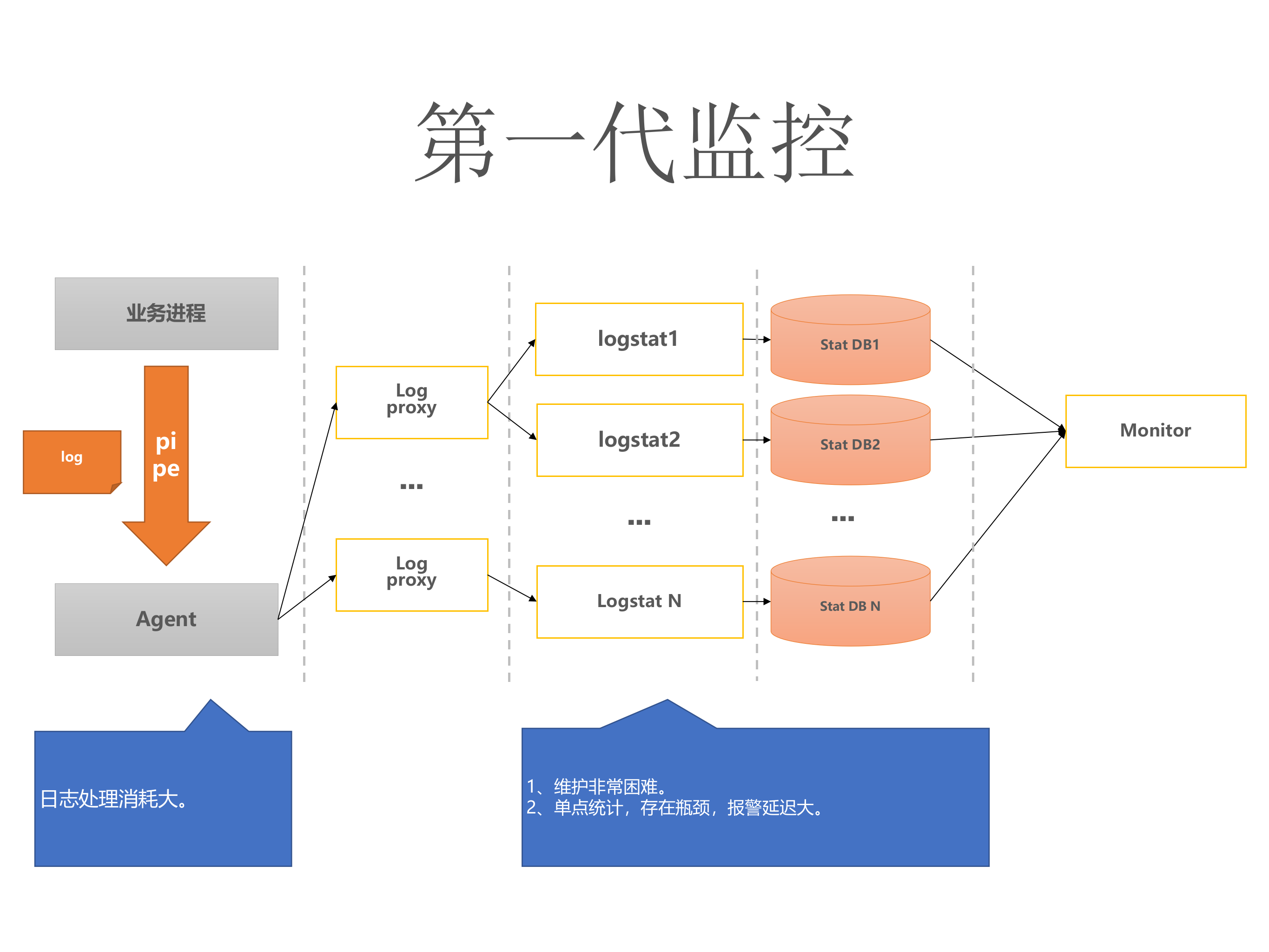 吴广武_ITIL之家(www.itilzj.com)_.PPTX 第6页