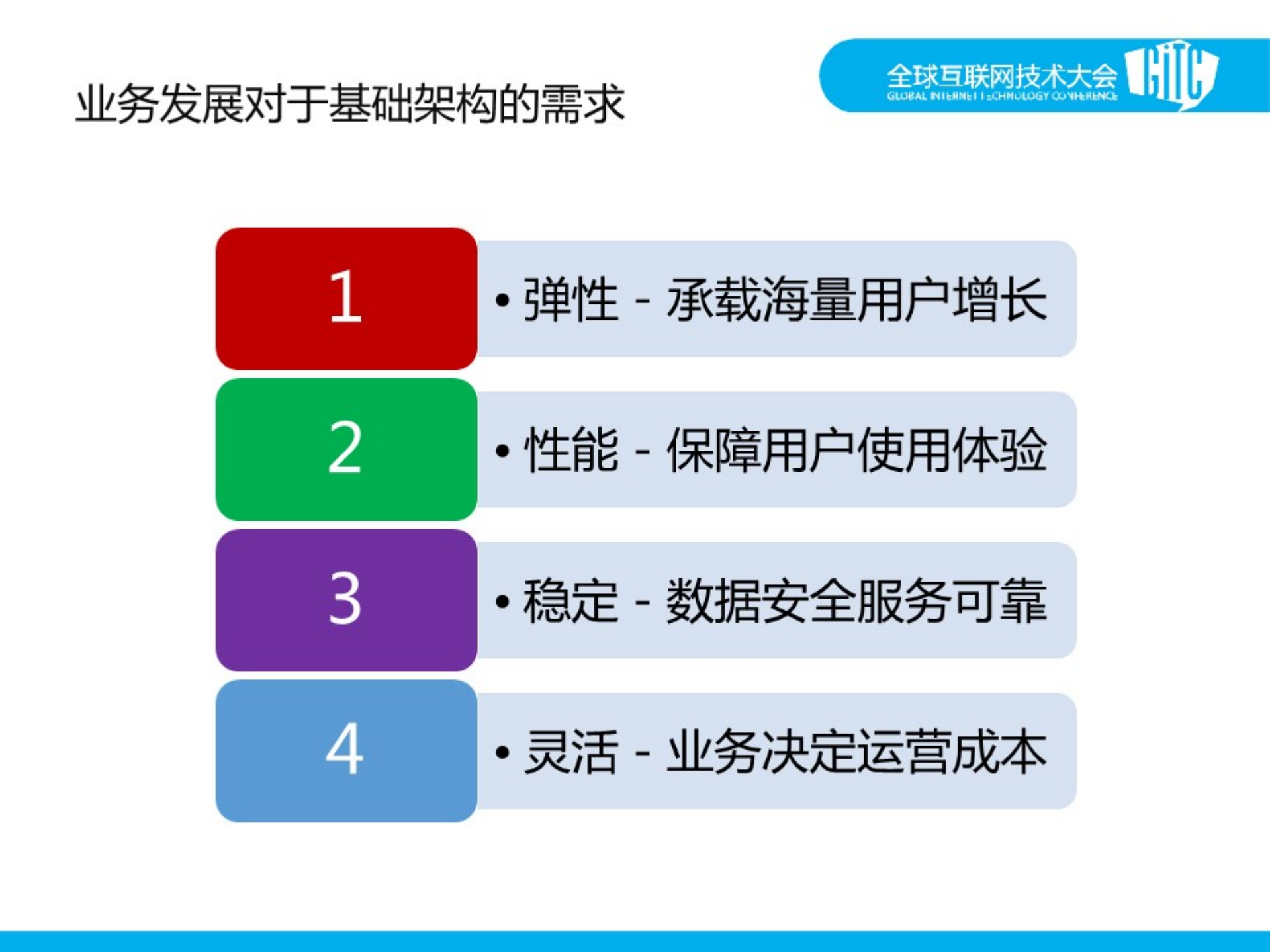 云计算因应用而美丽_ITIL之家(www.itilzj.com)_.PDF 第4页