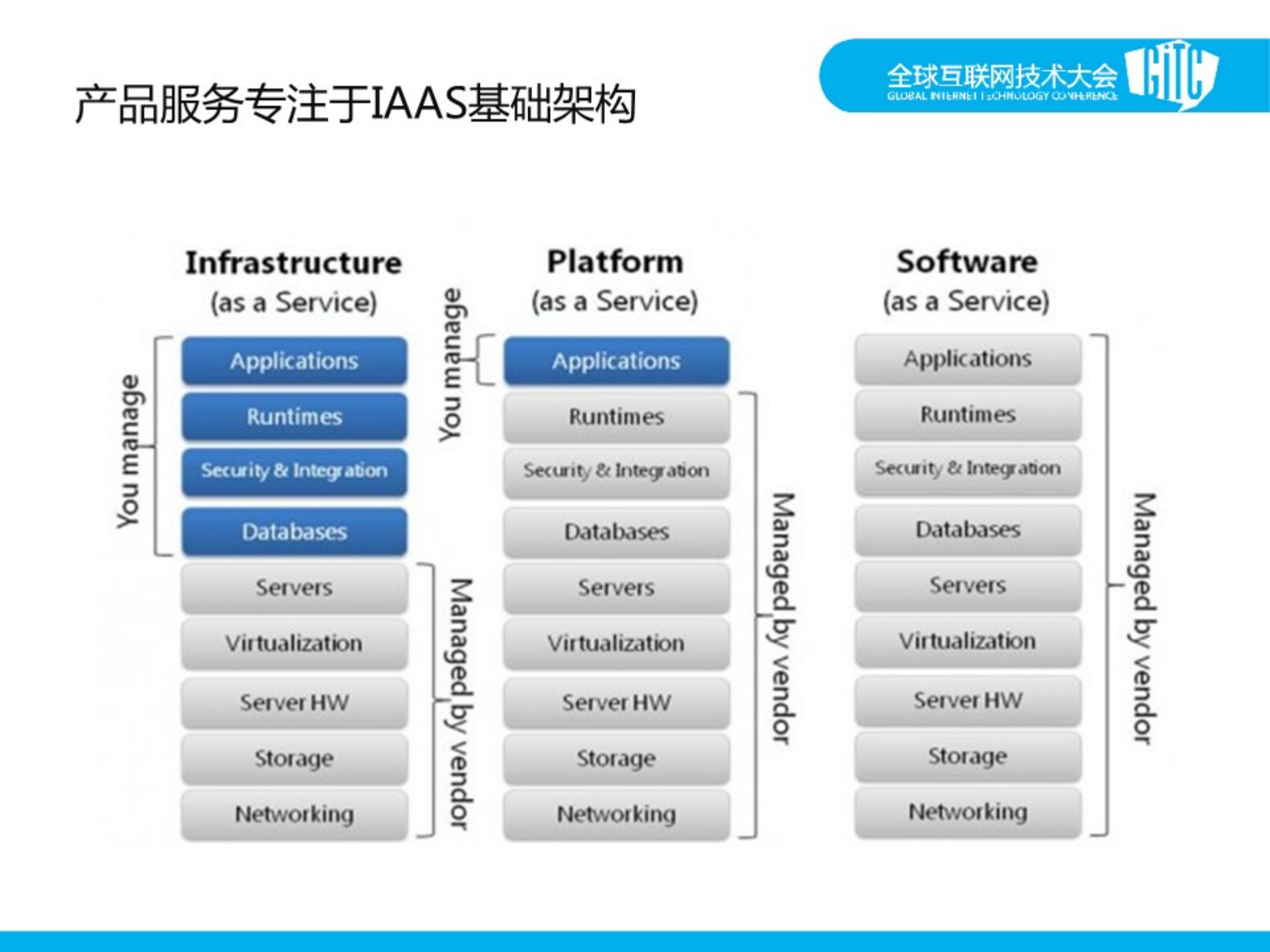 云计算因应用而美丽_ITIL之家(www.itilzj.com)_.PDF 第7页