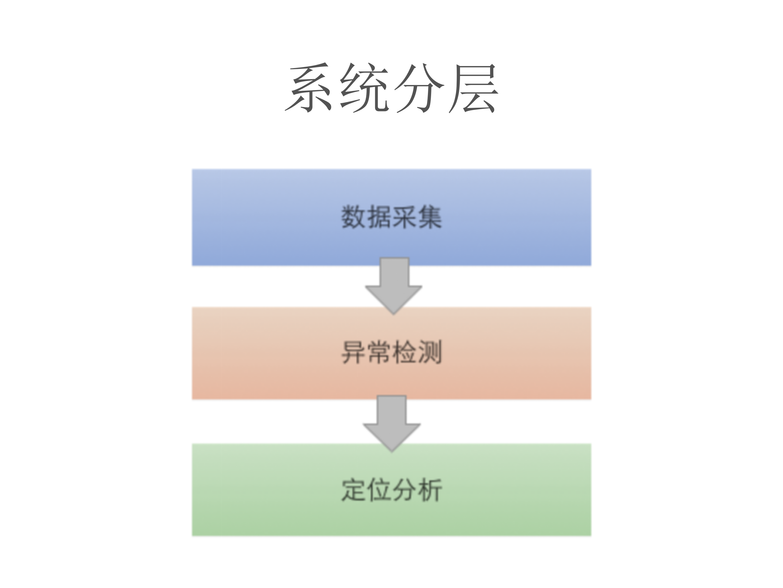 吴广武_ITIL之家(www.itilzj.com)_.PPTX 第10页