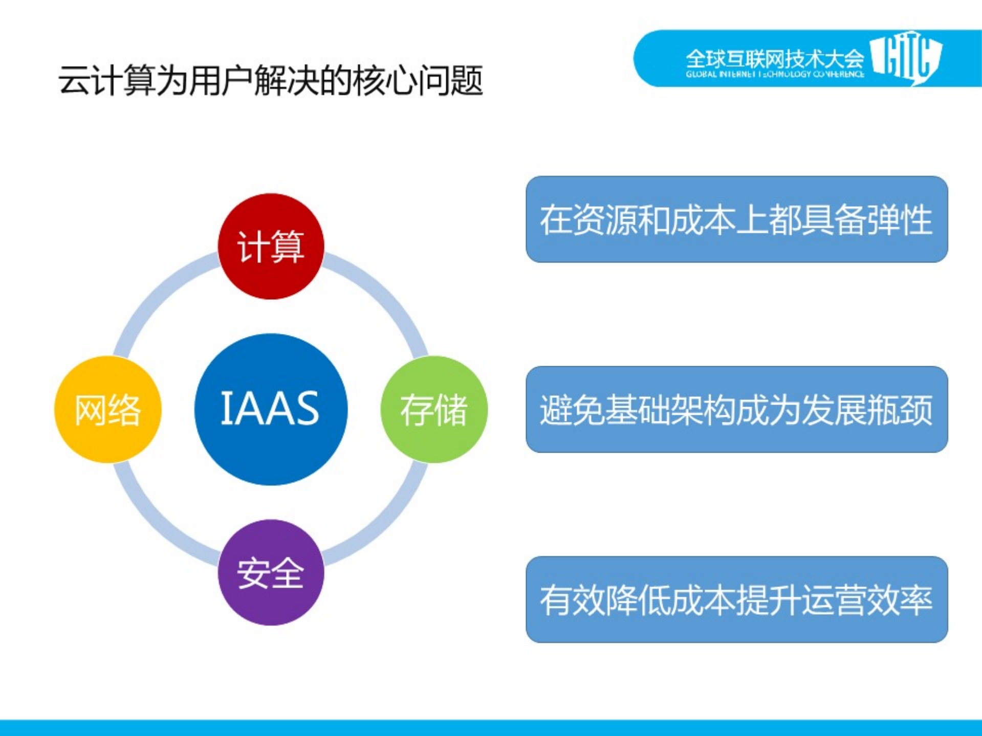 云计算因应用而美丽_ITIL之家(www.itilzj.com)_.PDF 第8页