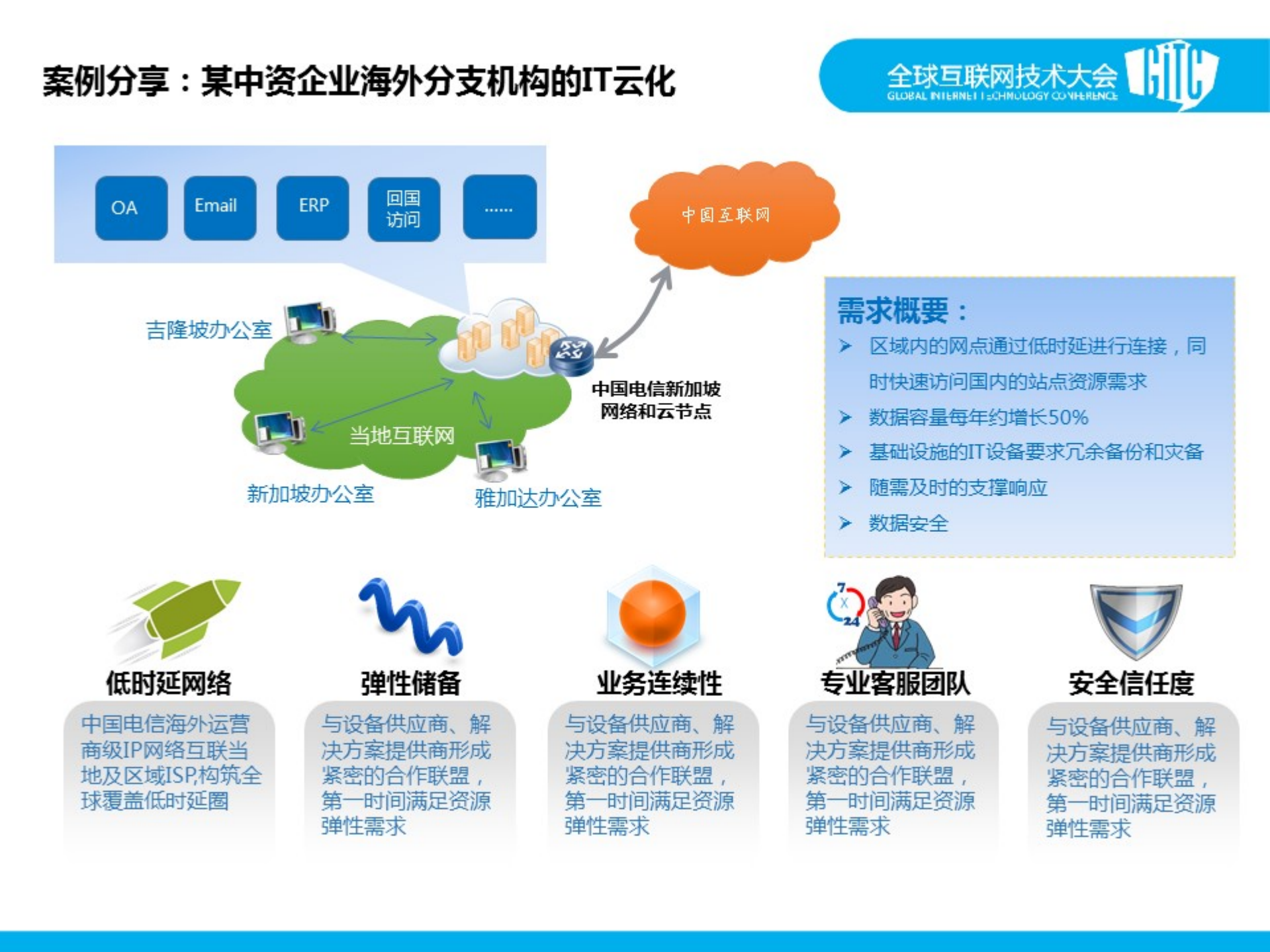 星云托起企业IT的全球化布局_ITIL之家(www.itilzj.com)_.PDF 第9页