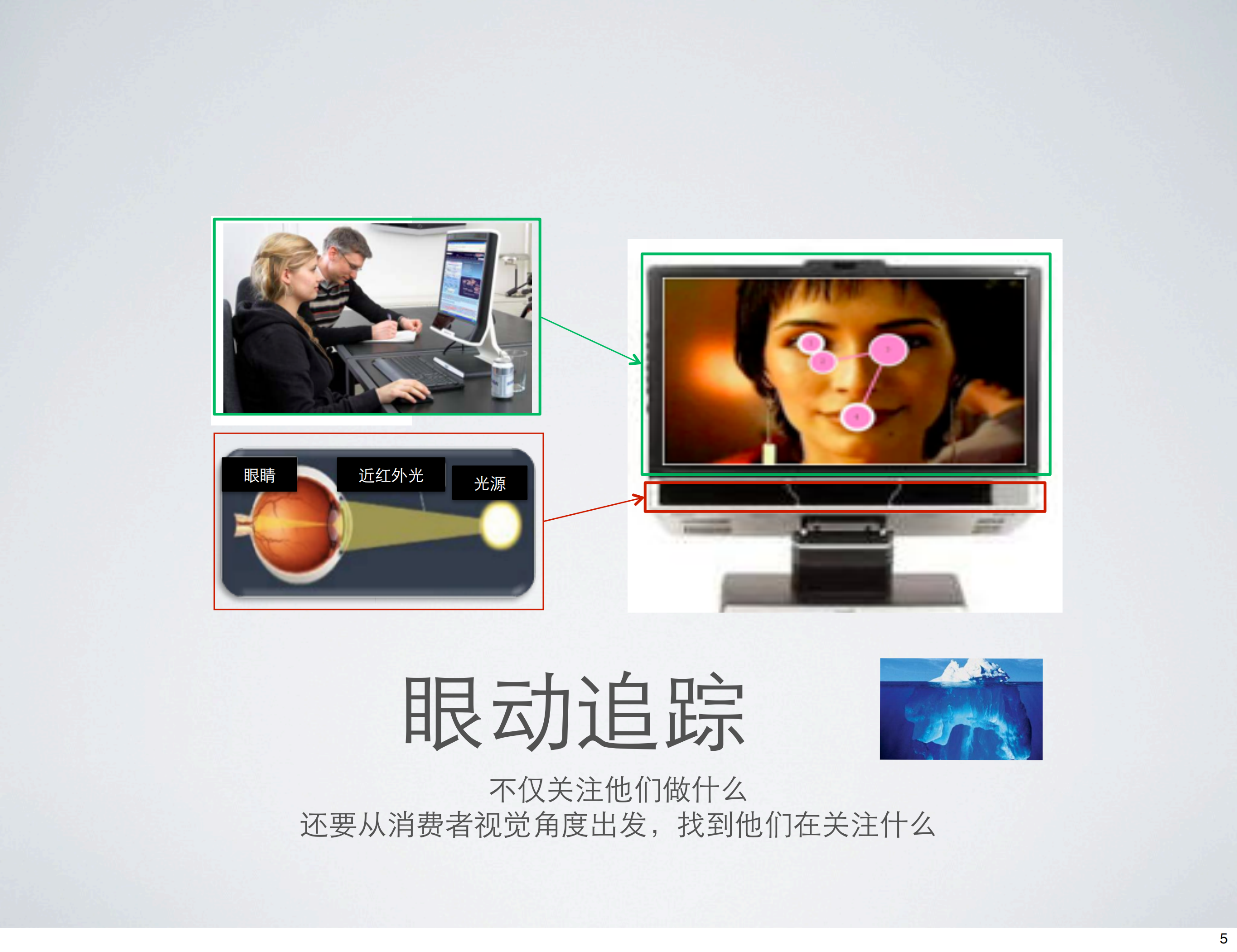 互联网用户体验与眼动研究主题沙龙_ITIL之家(www.itilzj.com)_.PDF 第5页