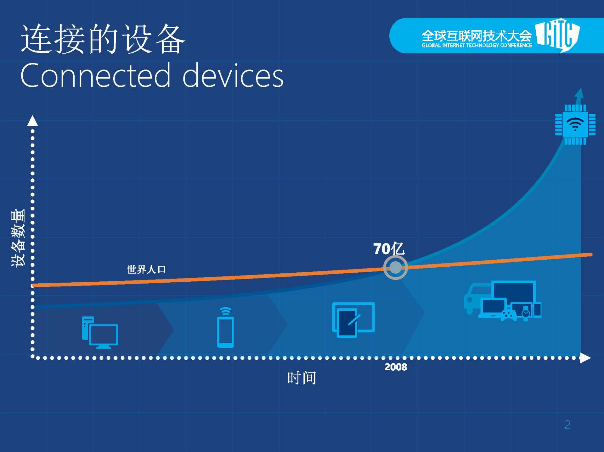 微软云实践及产品介绍_ITIL之家(www.itilzj.com)_.PDF 第2页
