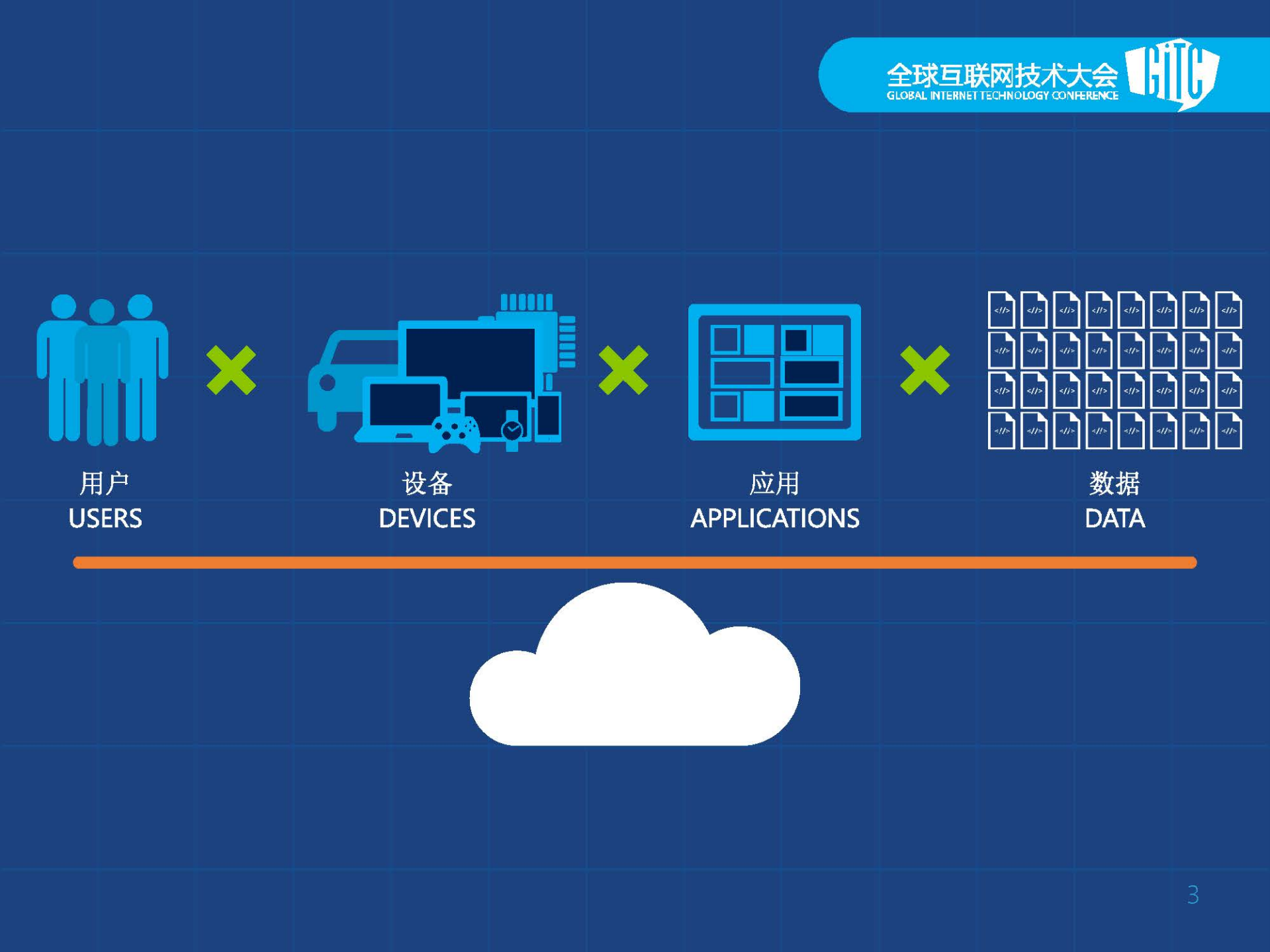 微软云实践及产品介绍_ITIL之家(www.itilzj.com)_.PDF 第3页