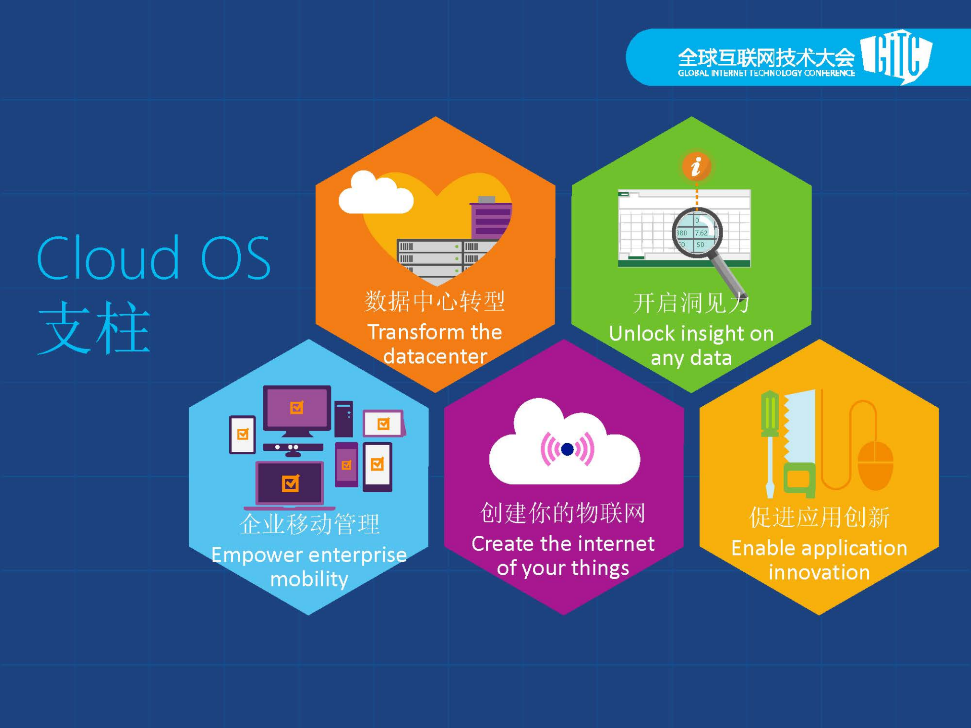 微软云实践及产品介绍_ITIL之家(www.itilzj.com)_.PDF 第6页