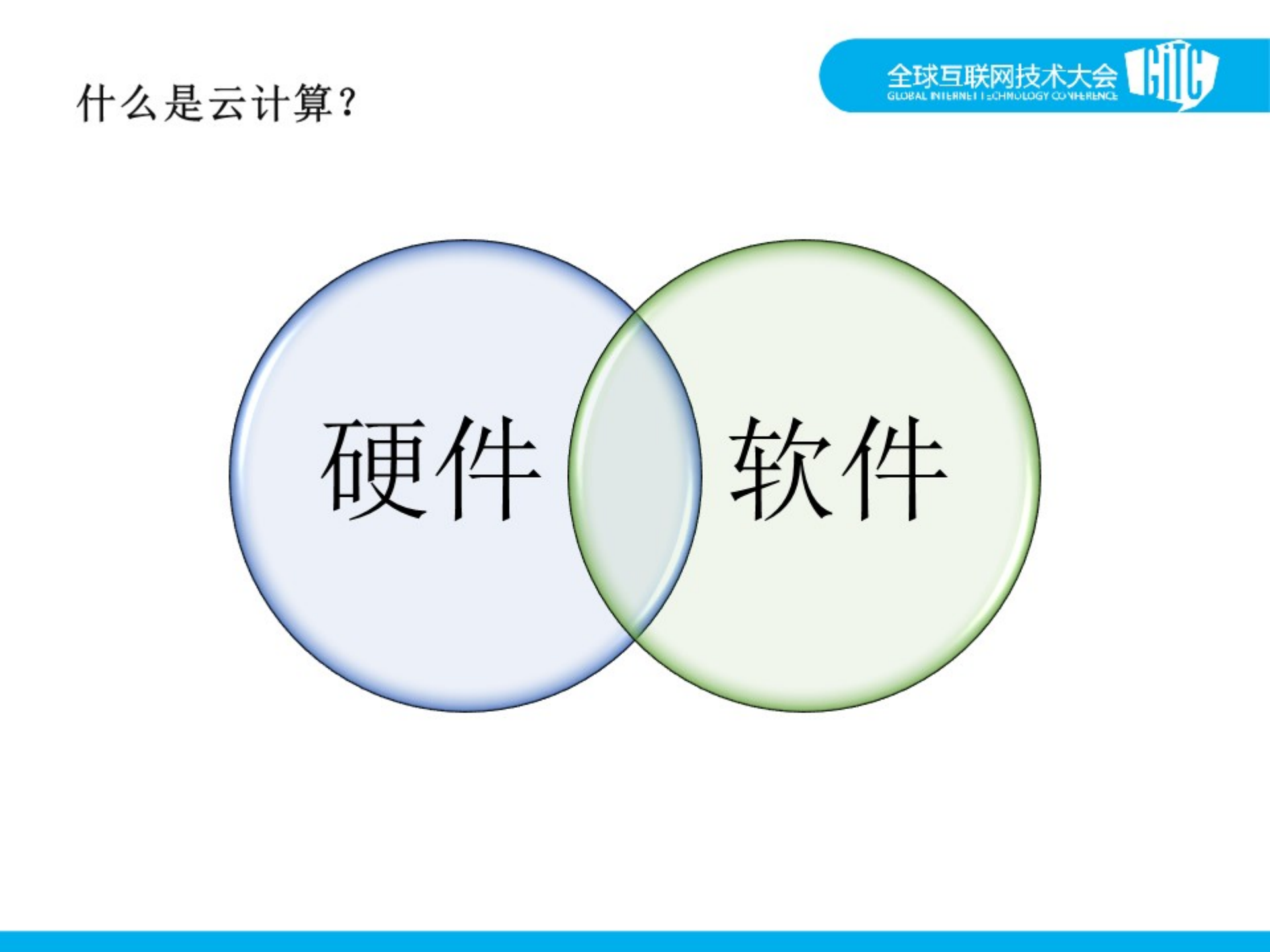 58同城私有云建设与实践_ITIL之家(www.itilzj.com)_.PDF 第8页