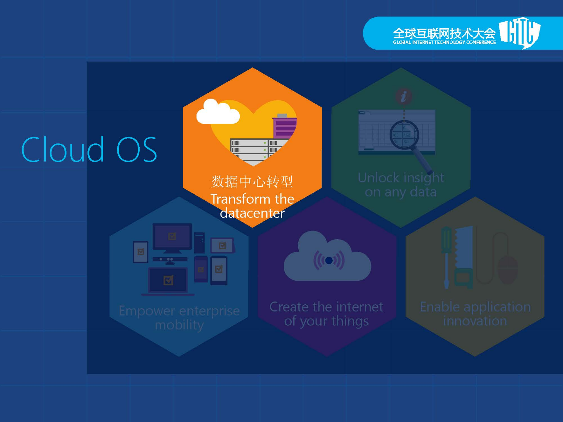 微软云实践及产品介绍_ITIL之家(www.itilzj.com)_.PDF 第7页