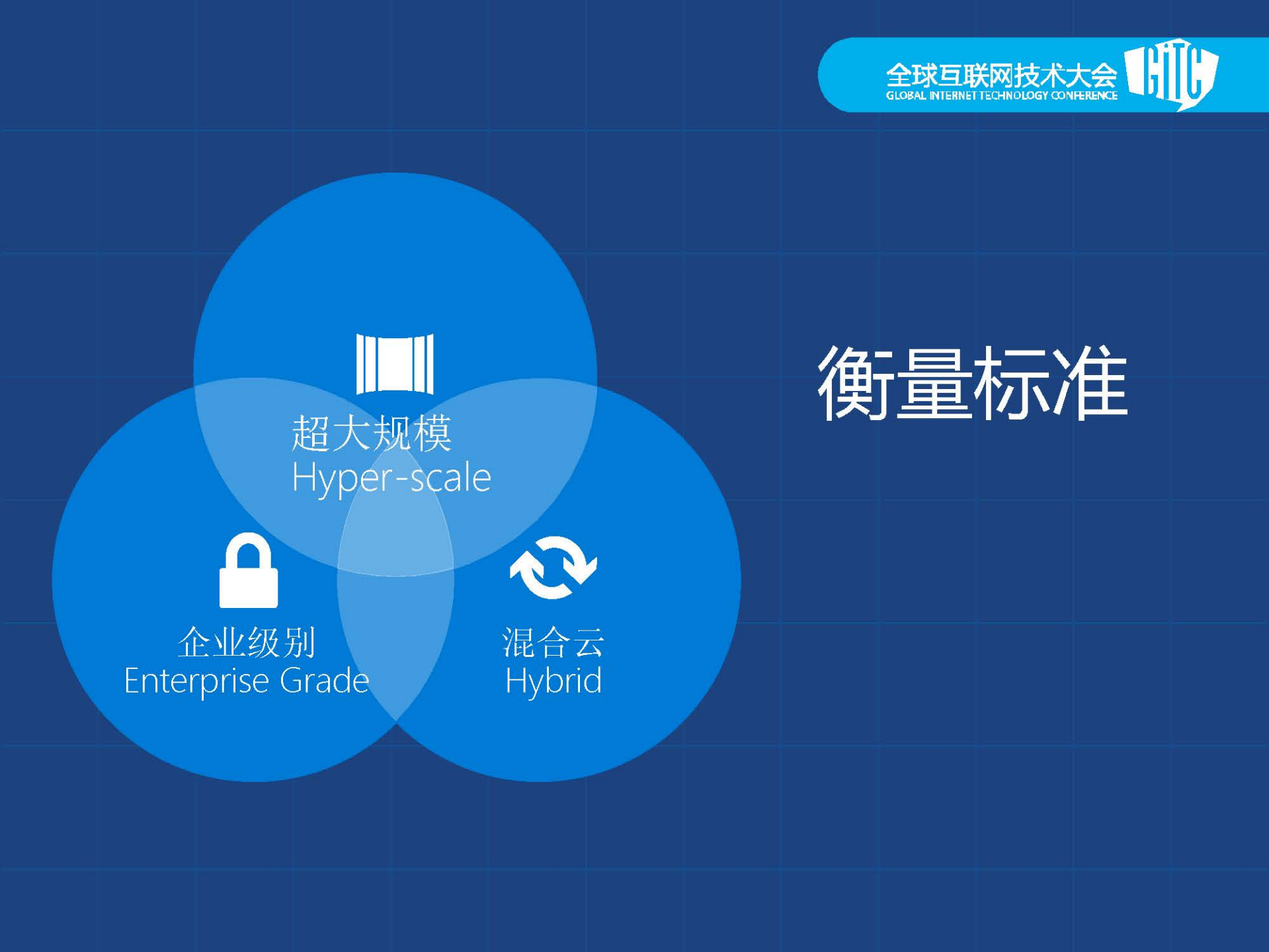 微软云实践及产品介绍_ITIL之家(www.itilzj.com)_.PDF 第8页