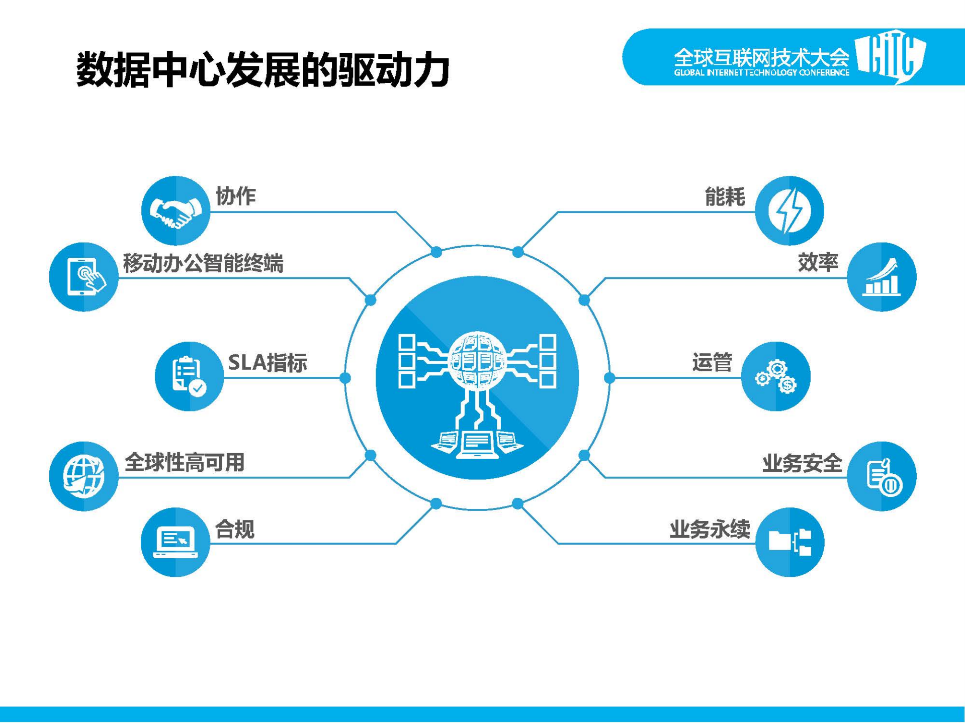 李蔚_ITIL之家(www.itilzj.com)_.PDF 第3页