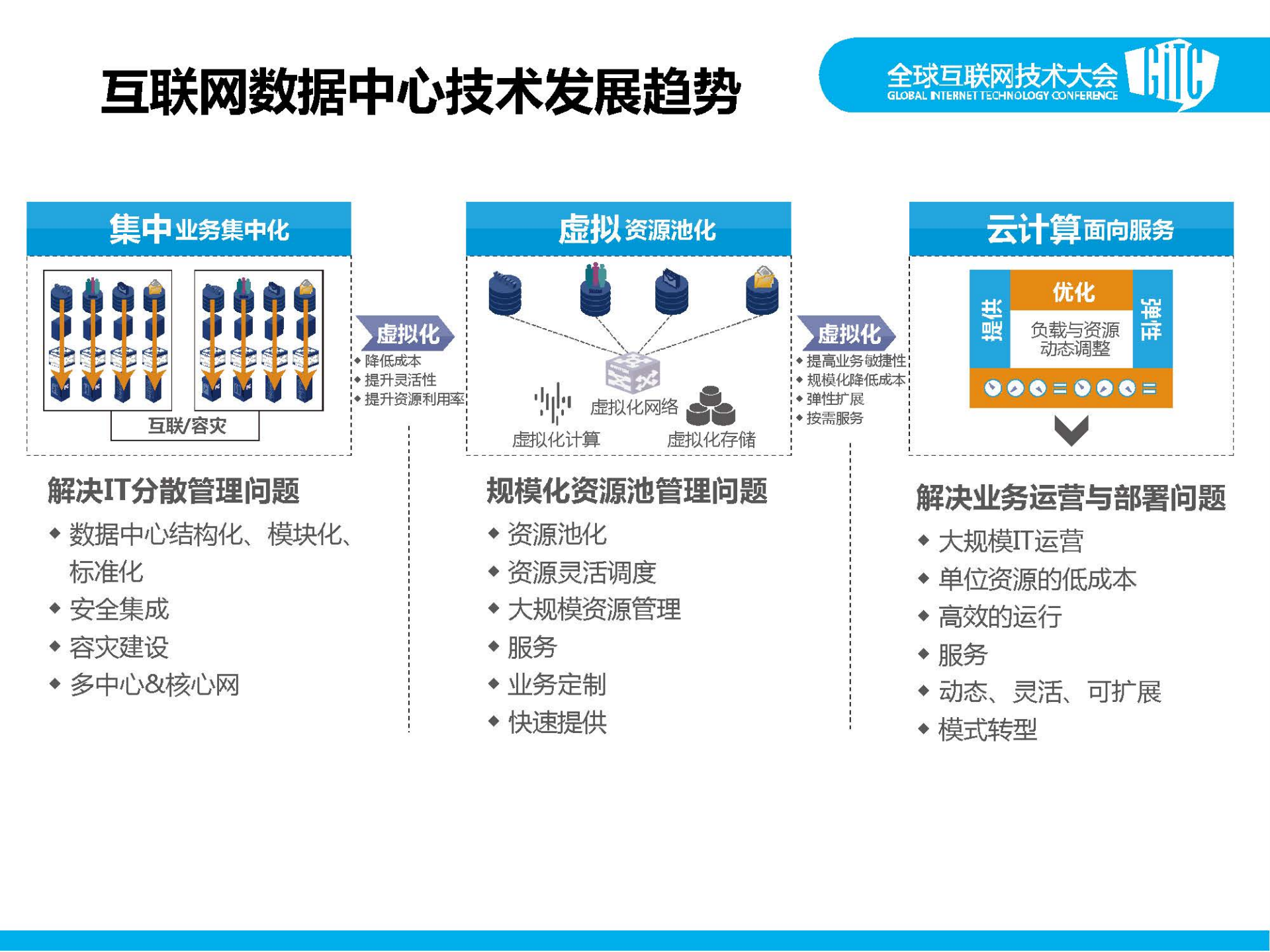 李蔚_ITIL之家(www.itilzj.com)_.PDF 第4页