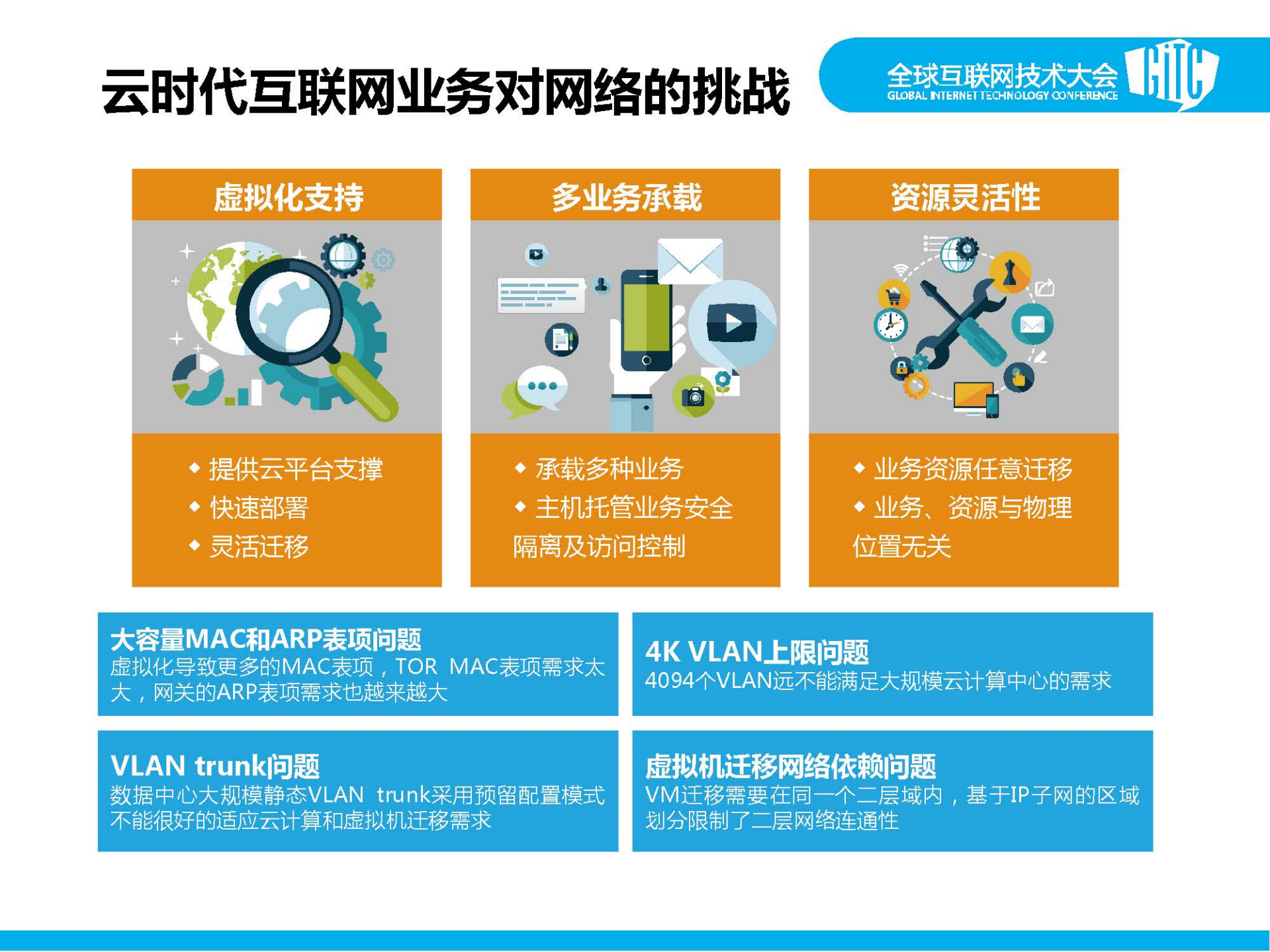 李蔚_ITIL之家(www.itilzj.com)_.PDF 第5页