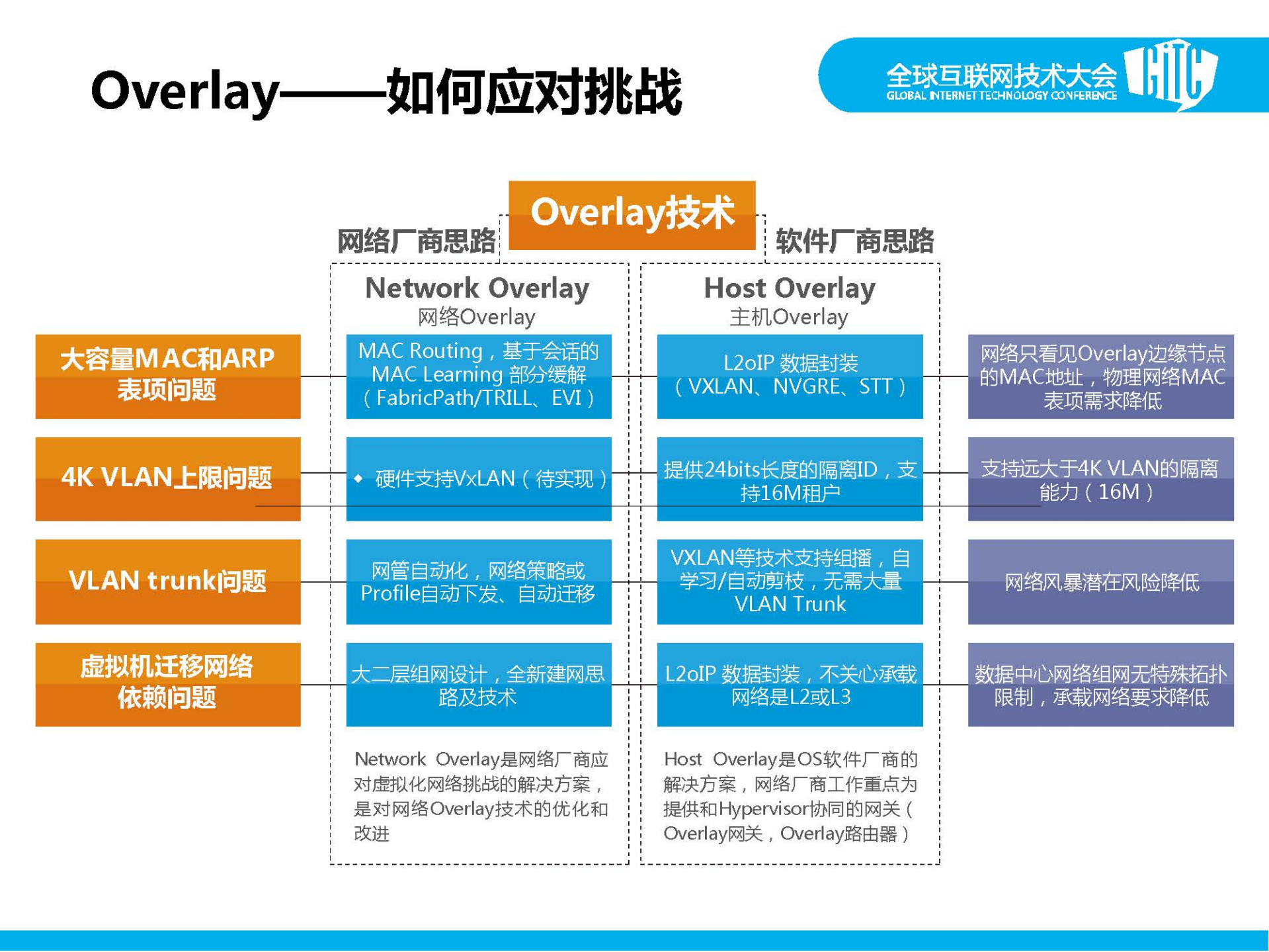 李蔚_ITIL之家(www.itilzj.com)_.PDF 第9页