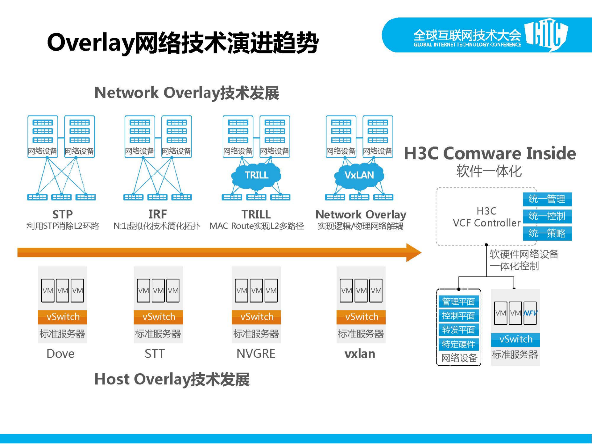 李蔚_ITIL之家(www.itilzj.com)_.PDF 第10页