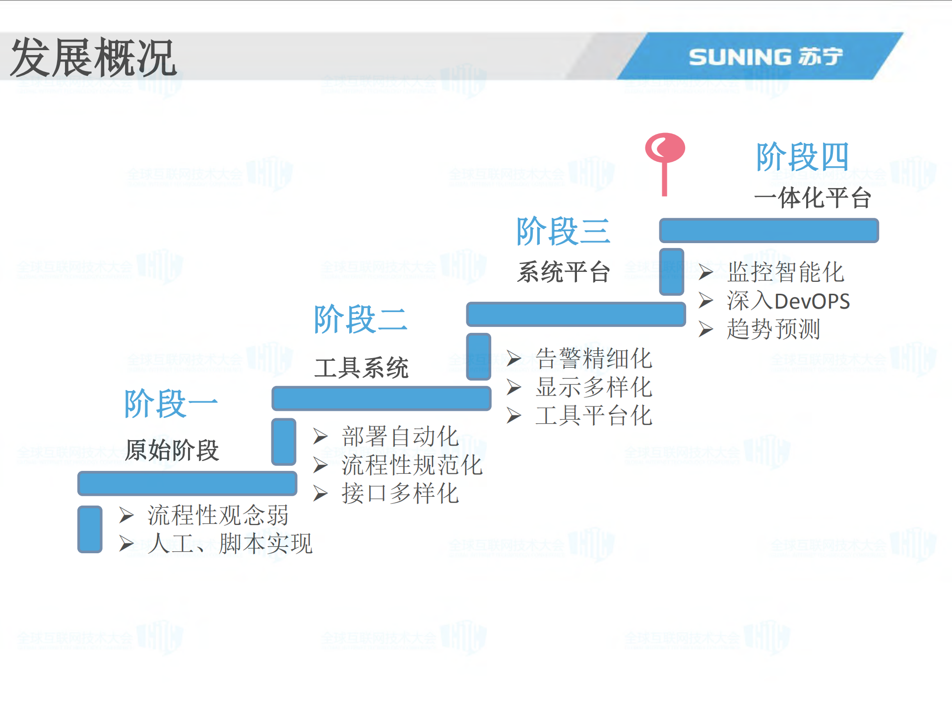 基于zabbix的大规模监控实践_ITIL之家(www.itilzj.com)_.PDF 第3页