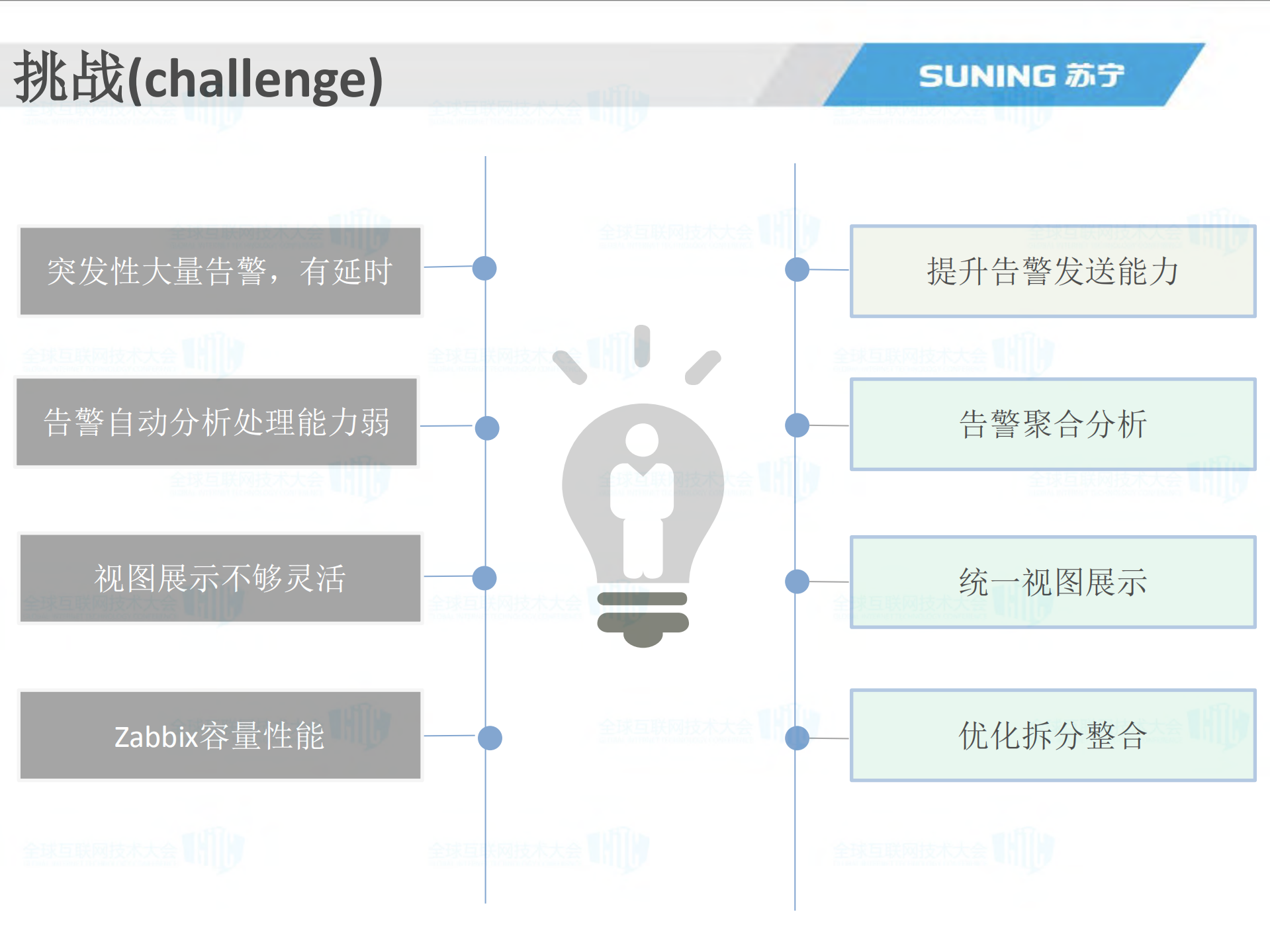 基于zabbix的大规模监控实践_ITIL之家(www.itilzj.com)_.PDF 第4页