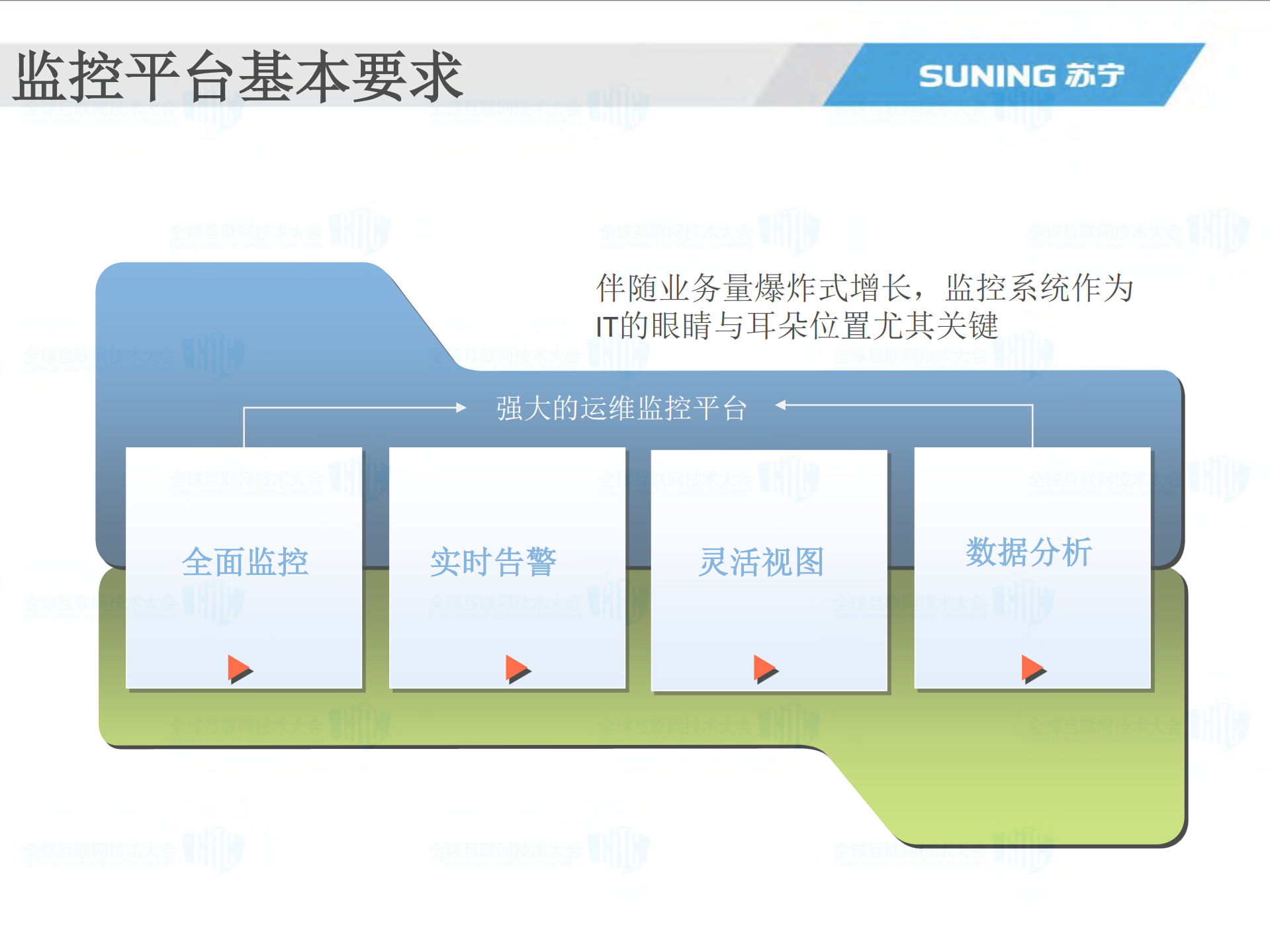 基于zabbix的大规模监控实践_ITIL之家(www.itilzj.com)_.PDF 第5页
