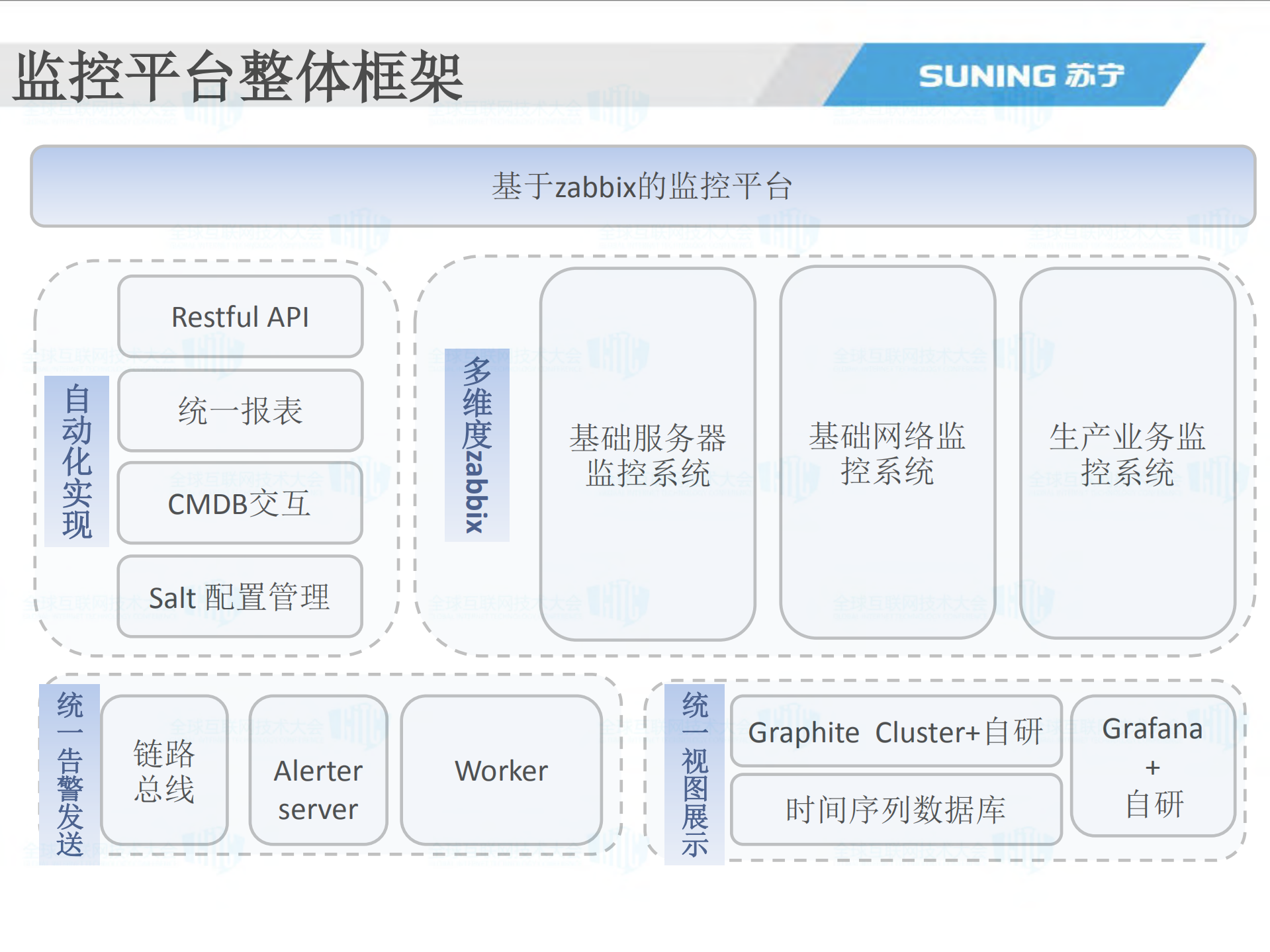 基于zabbix的大规模监控实践_ITIL之家(www.itilzj.com)_.PDF 第8页