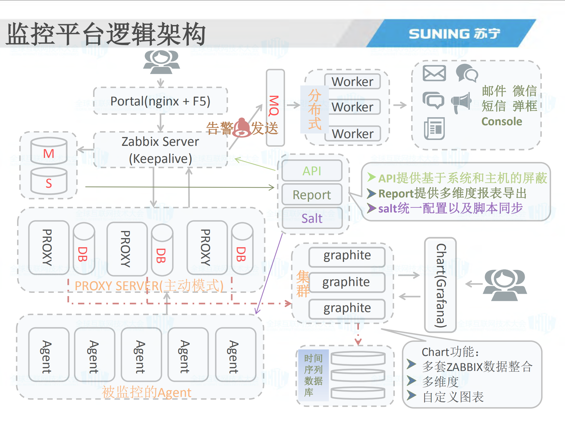 基于zabbix的大规模监控实践_ITIL之家(www.itilzj.com)_.PDF 第10页