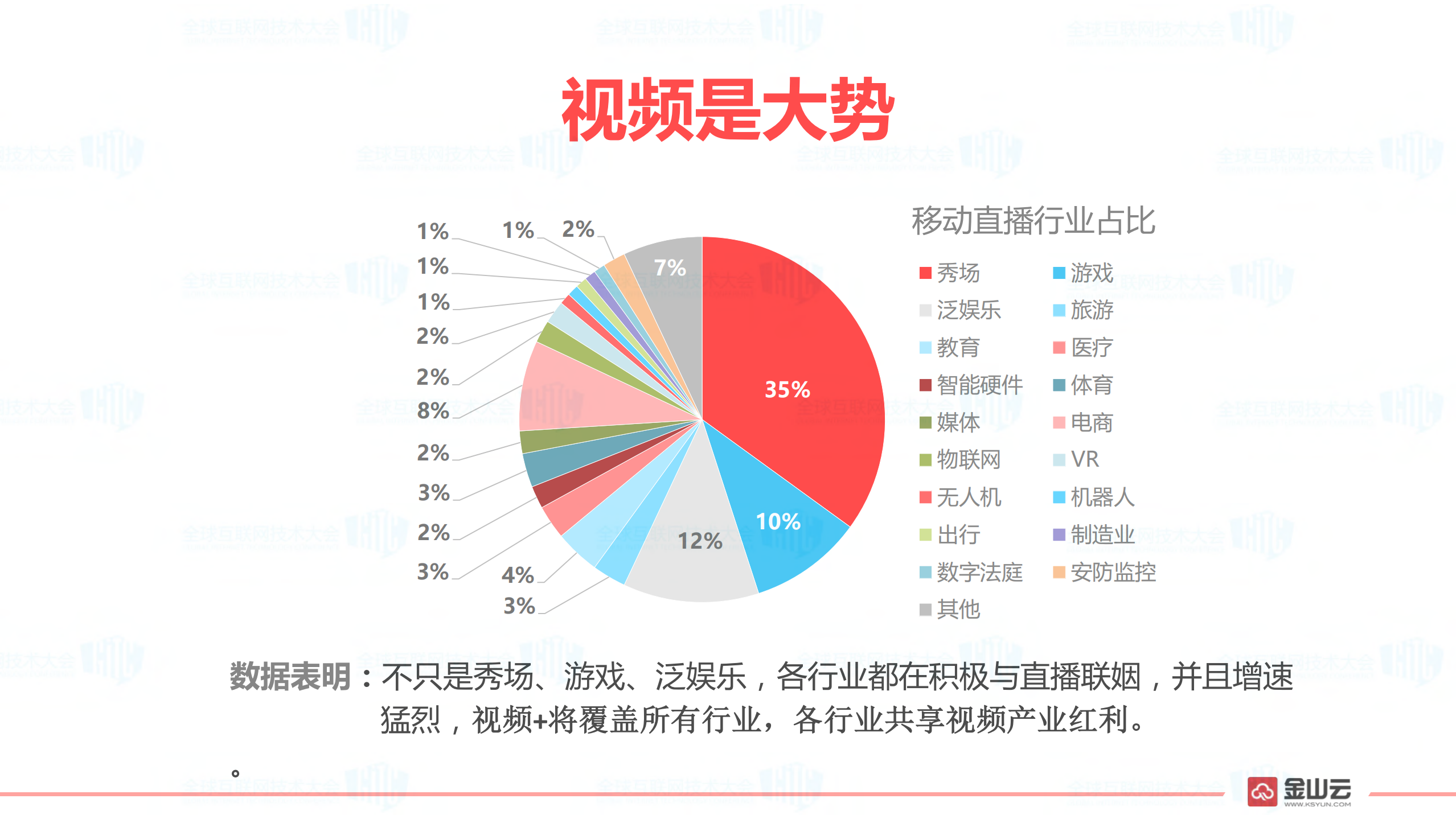 金山视频云开放引领未来_ITIL之家(www.itilzj.com)_.PDF 第3页