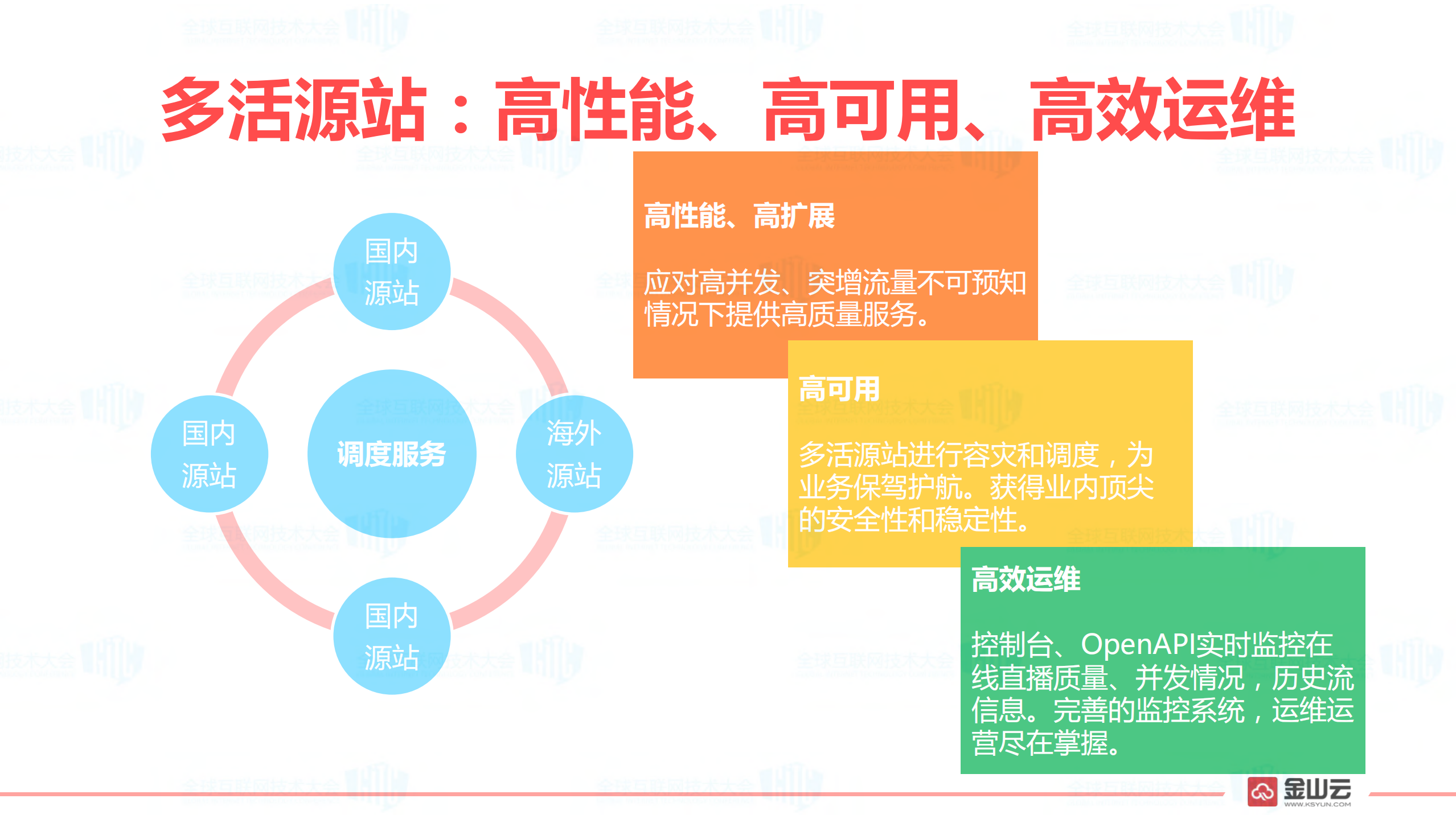 金山视频云开放引领未来_ITIL之家(www.itilzj.com)_.PDF 第8页