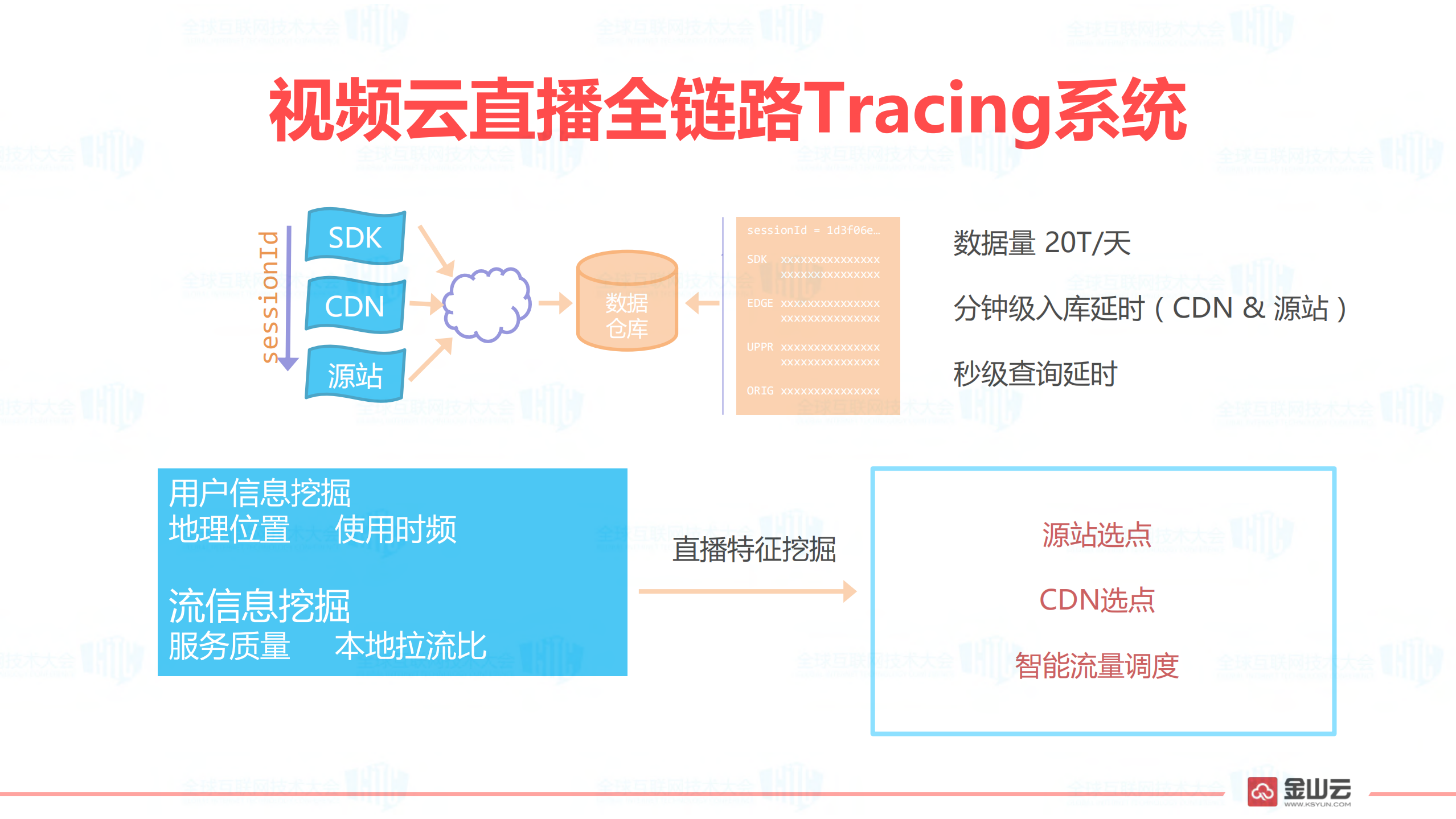金山视频云开放引领未来_ITIL之家(www.itilzj.com)_.PDF 第9页