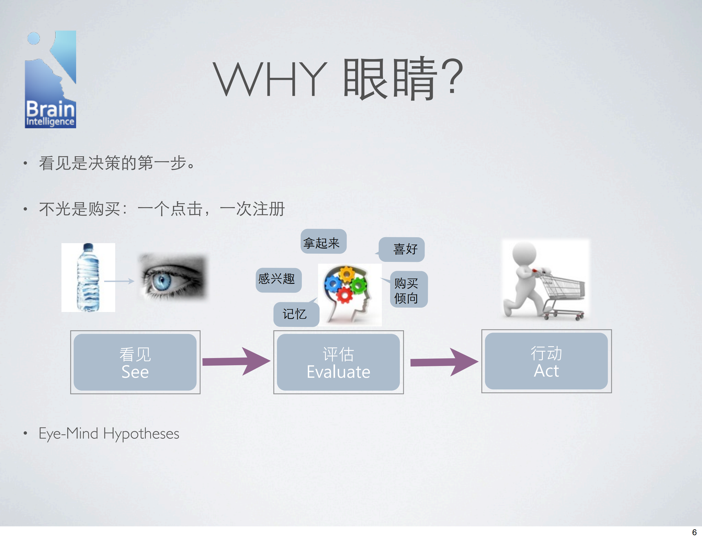 互联网用户体验与眼动研究主题沙龙_ITIL之家(www.itilzj.com)_.PDF 第6页
