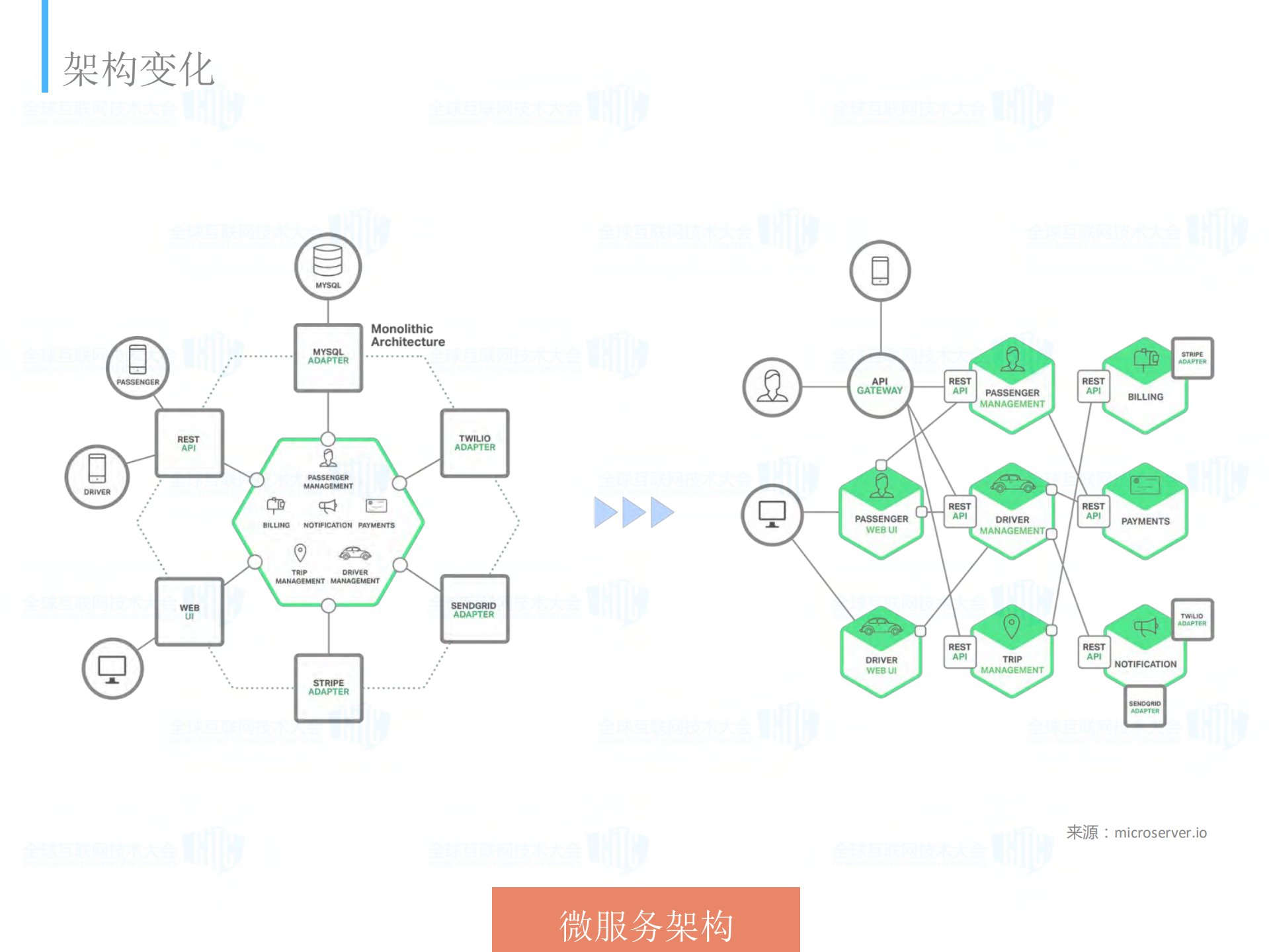 新一代云计算平台的架构实战_ITIL之家(www.itilzj.com)_.PDF 第5页