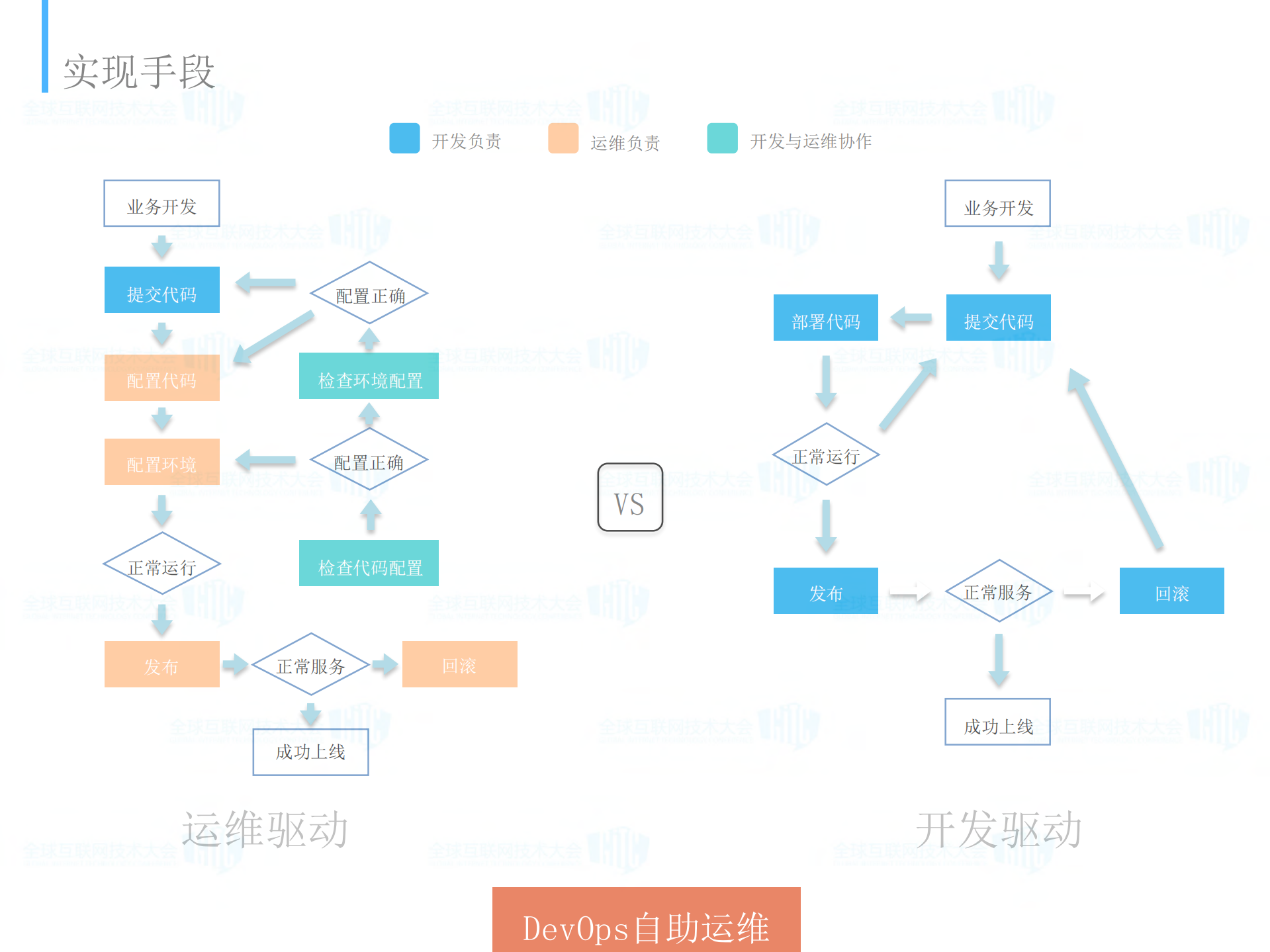 新一代云计算平台的架构实战_ITIL之家(www.itilzj.com)_.PDF 第6页