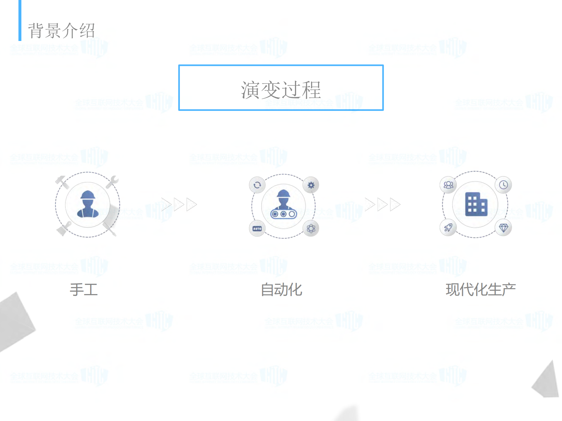新一代云计算平台的架构实战_ITIL之家(www.itilzj.com)_.PDF 第7页