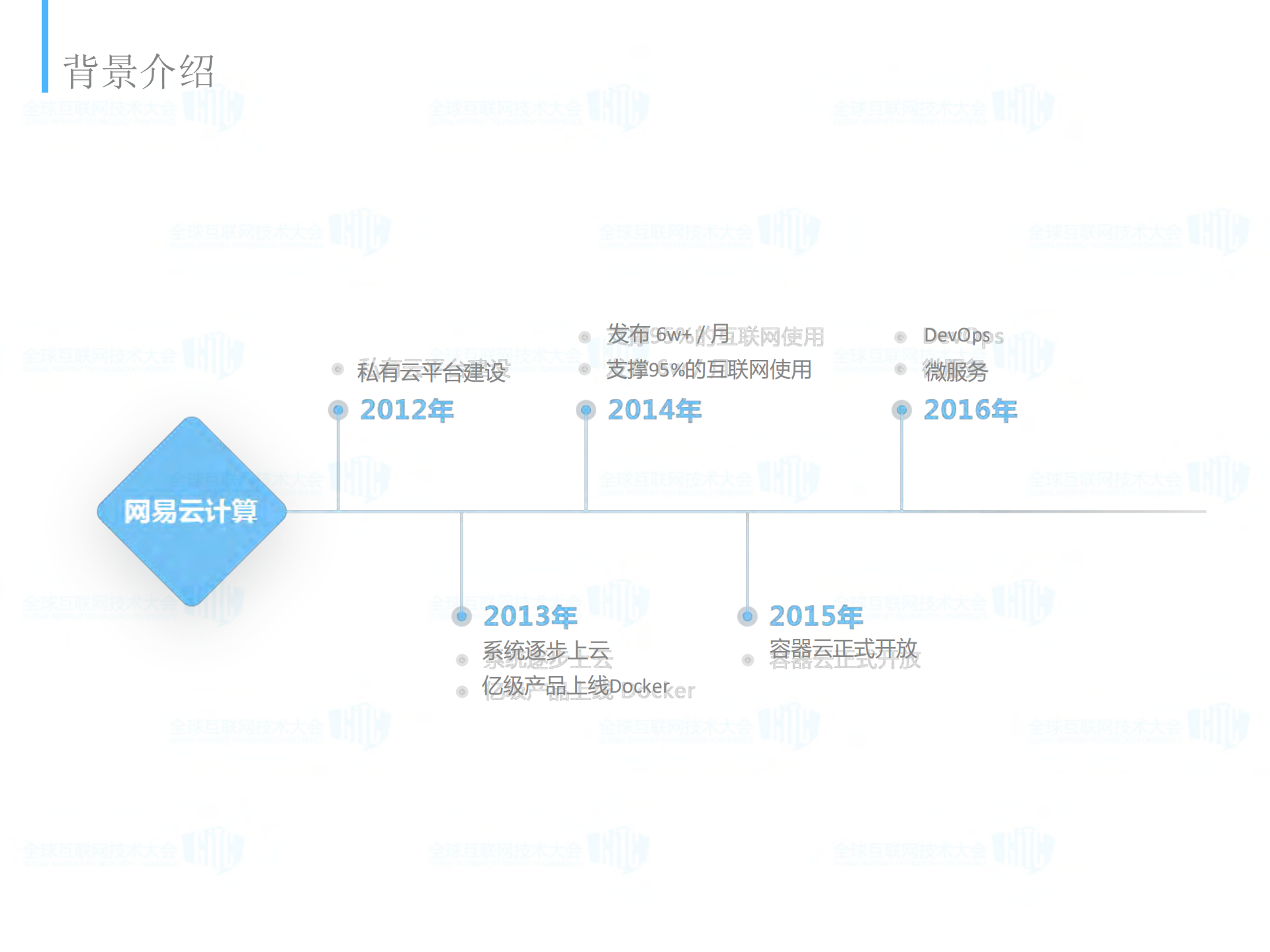 新一代云计算平台的架构实战_ITIL之家(www.itilzj.com)_.PDF 第10页