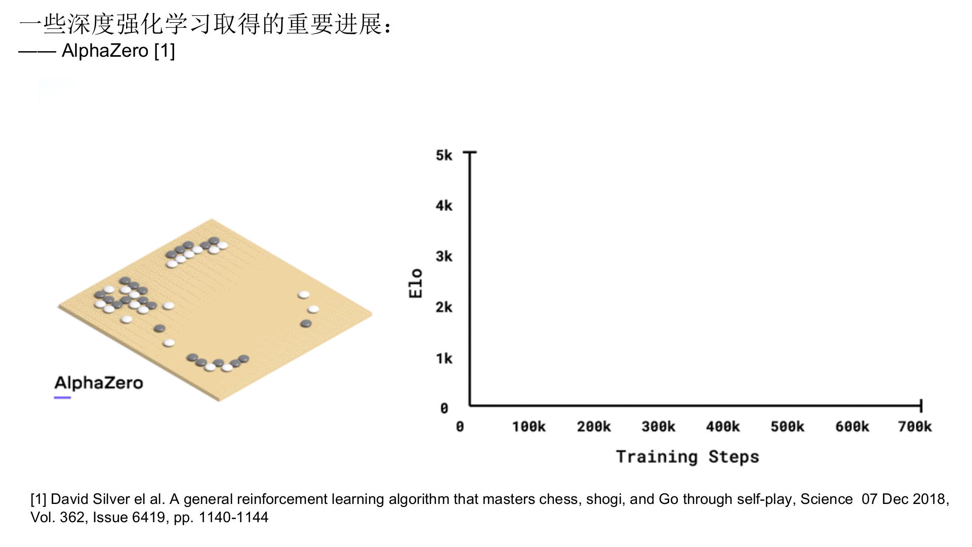 深度强化学习在机器人领域的研究与应用_ITIL之家(www.itilzj.com)_.PPTX 第6页