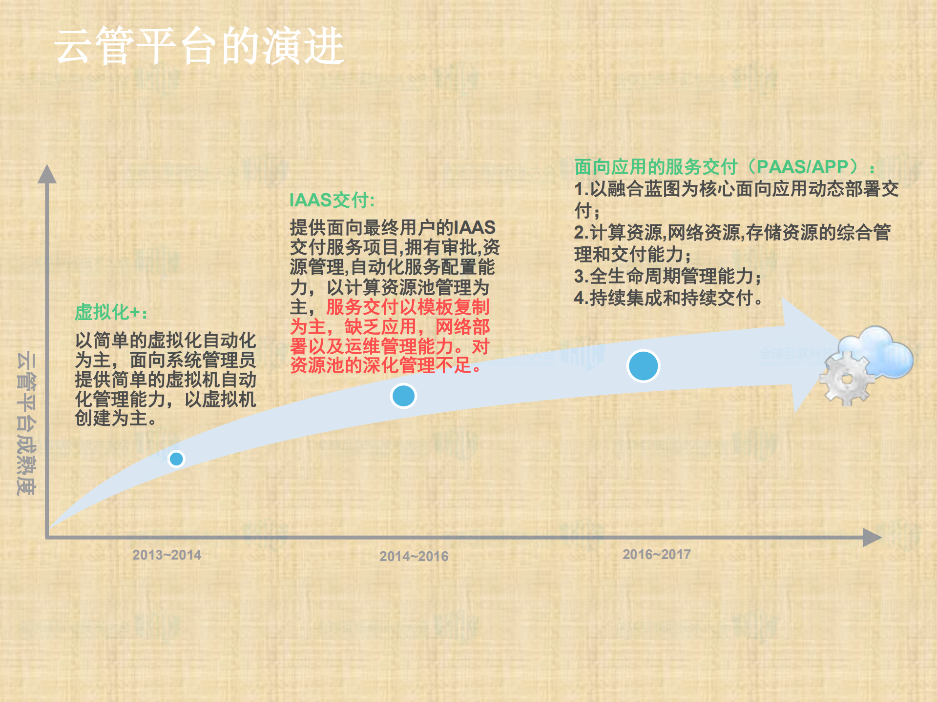 企业私有云平台架构分析与能力评估_ITIL之家(www.itilzj.com)_.PDF 第4页