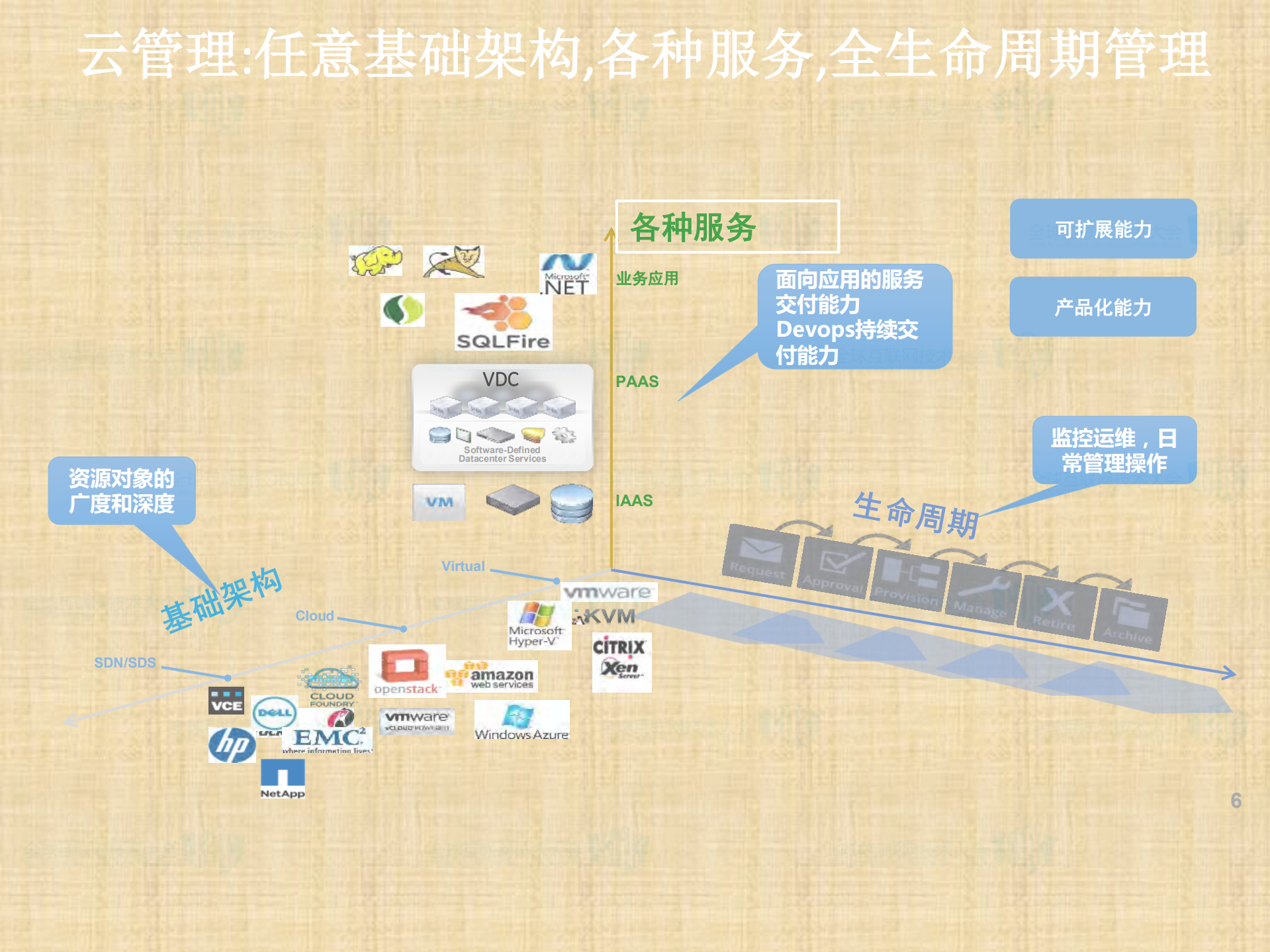 企业私有云平台架构分析与能力评估_ITIL之家(www.itilzj.com)_.PDF 第5页