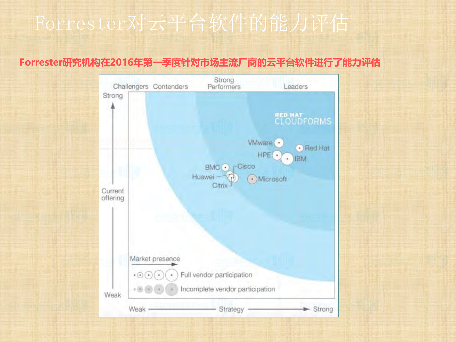 企业私有云平台架构分析与能力评估_ITIL之家(www.itilzj.com)_.PDF 第8页