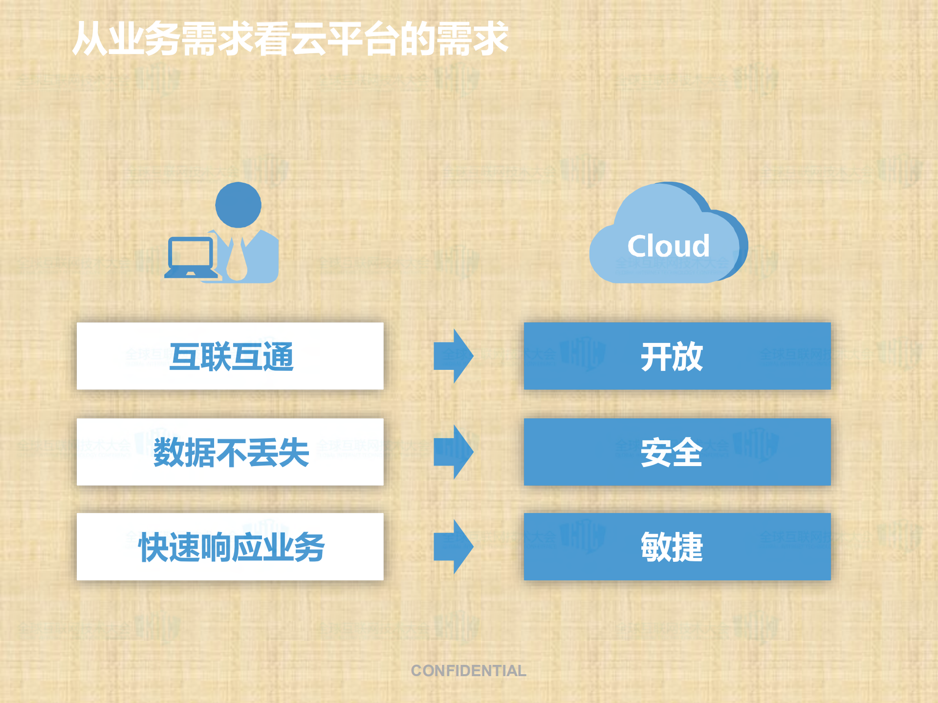 企业私有云平台架构分析与能力评估_ITIL之家(www.itilzj.com)_.PDF 第9页