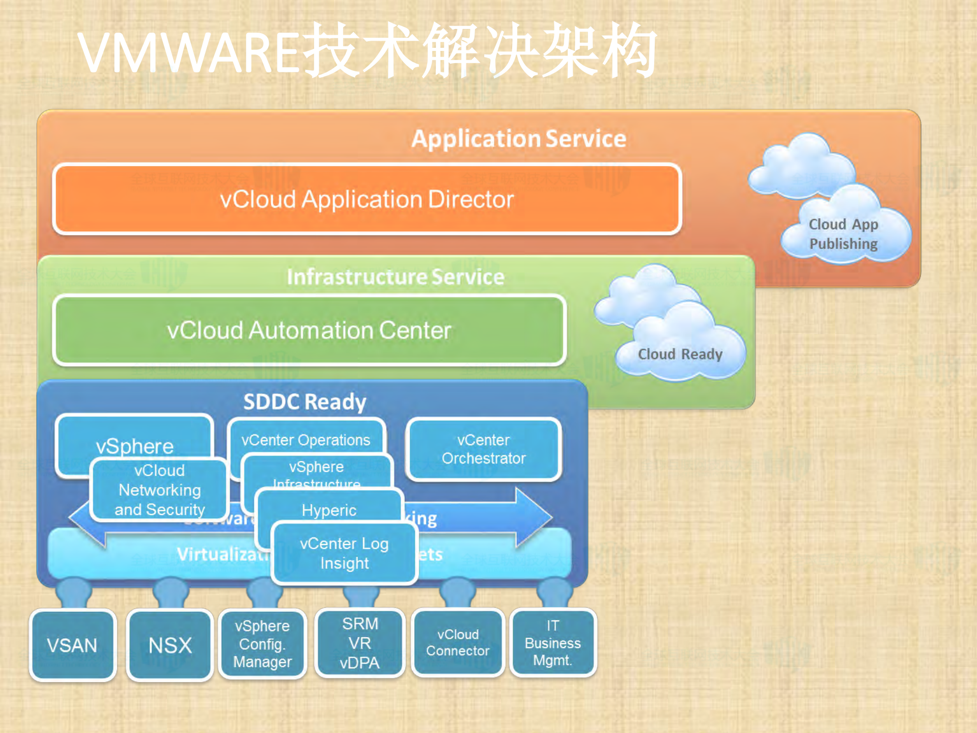 企业私有云平台架构分析与能力评估_ITIL之家(www.itilzj.com)_.PDF 第10页