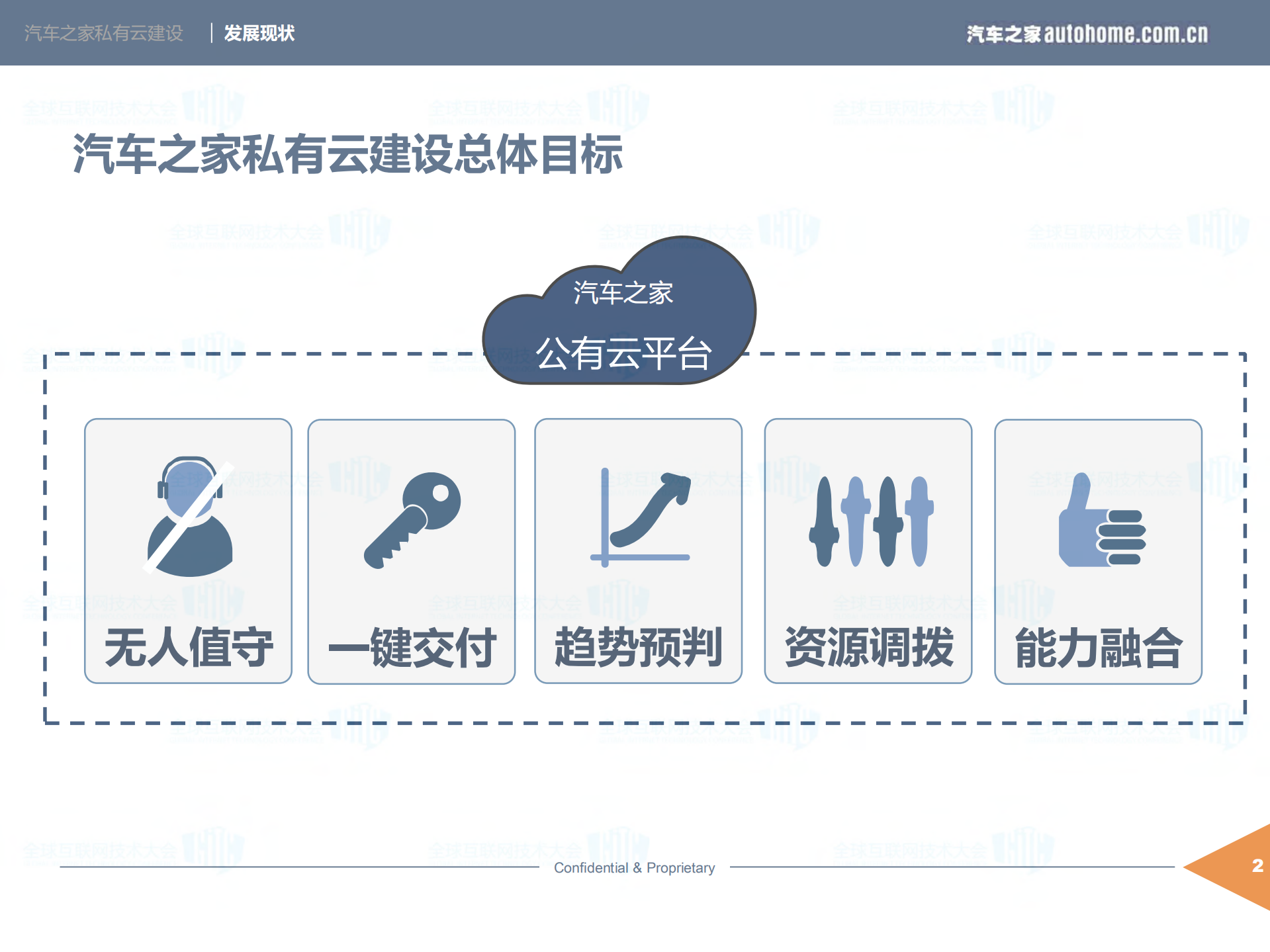 汽车之家私有云建设_ITIL之家(www.itilzj.com)_.PDF 第5页