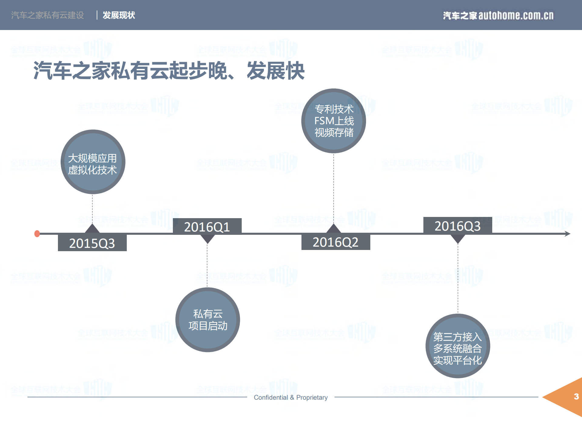 汽车之家私有云建设_ITIL之家(www.itilzj.com)_.PDF 第6页