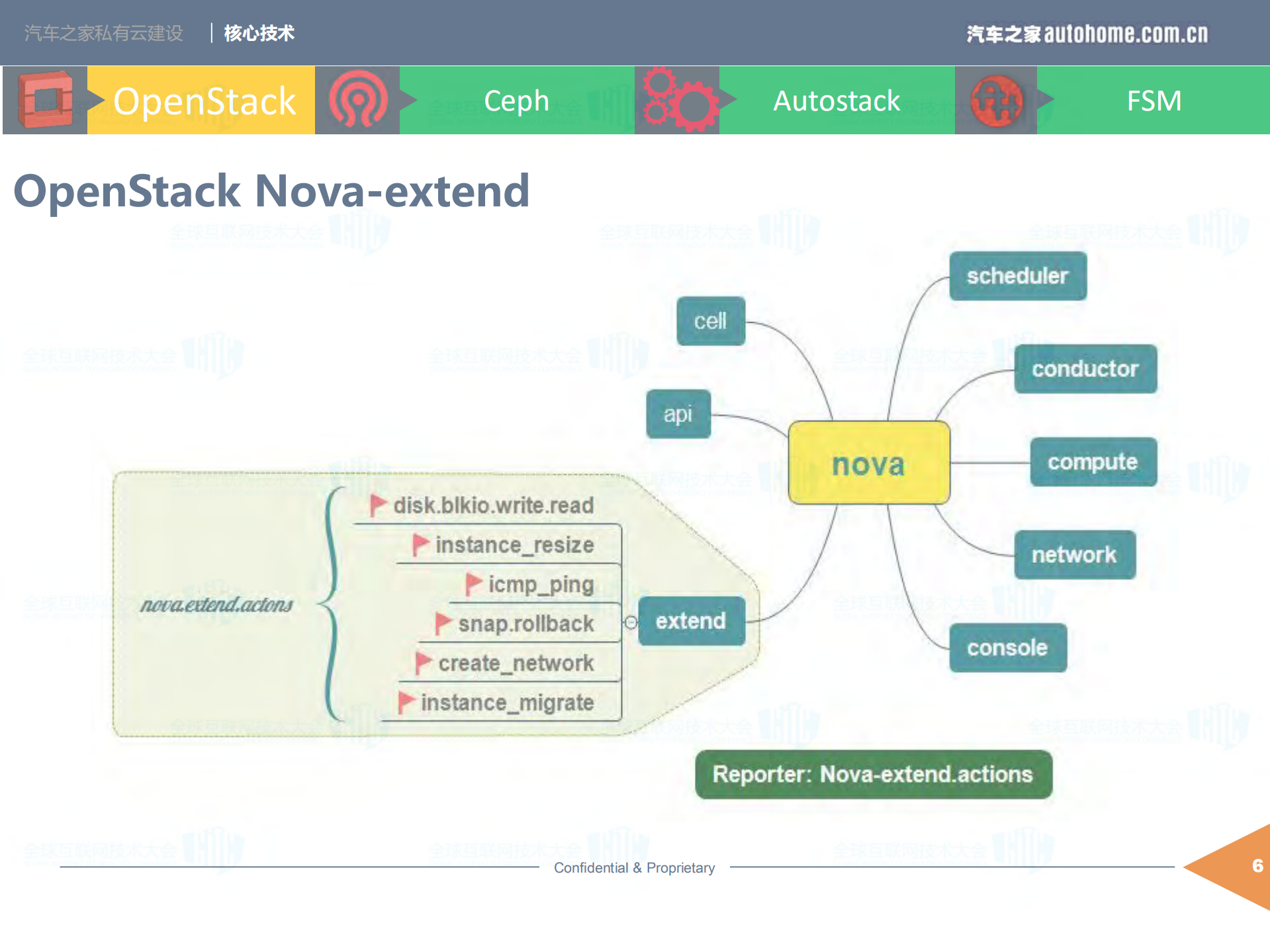 汽车之家私有云建设_ITIL之家(www.itilzj.com)_.PDF 第10页