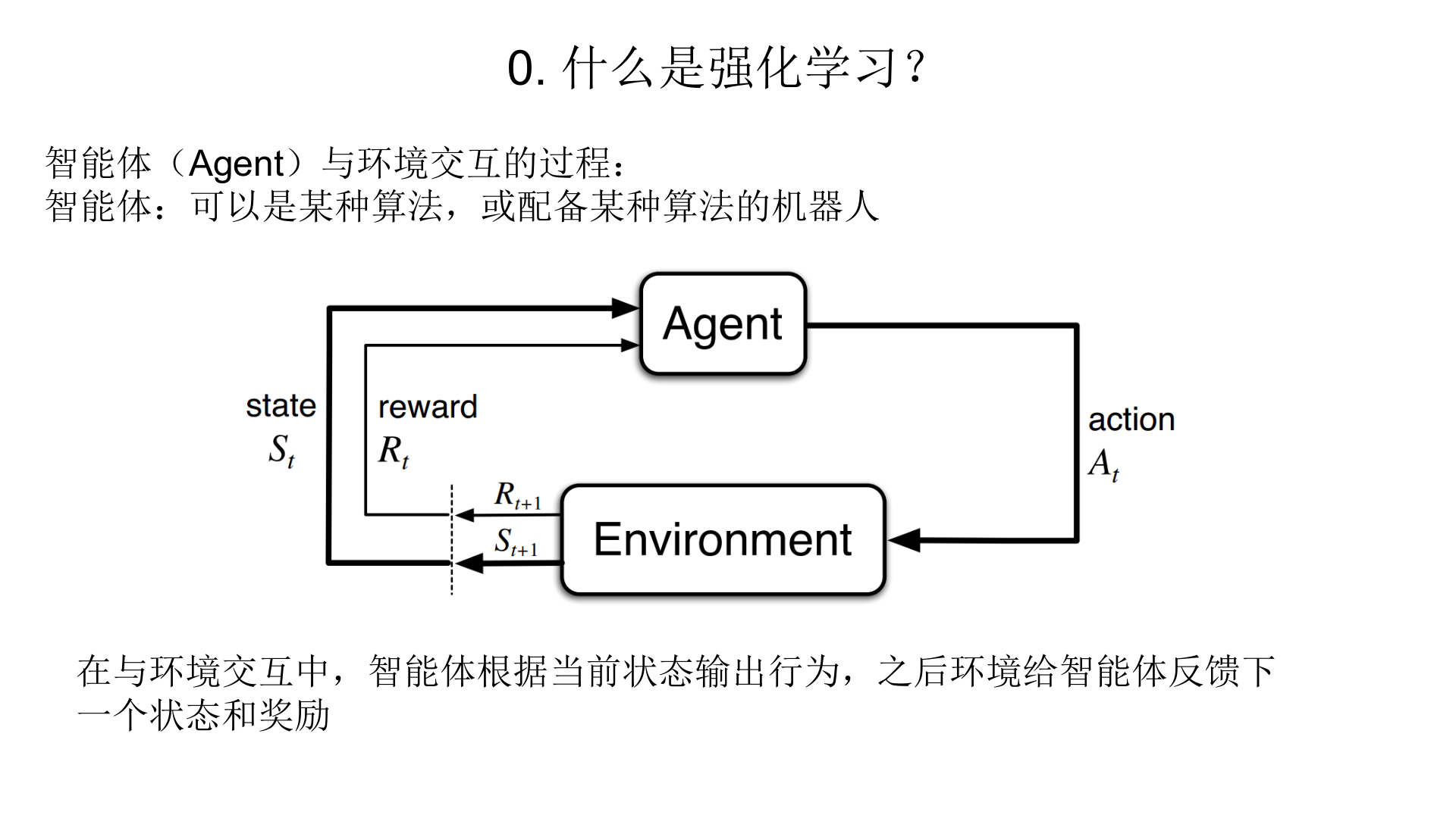 深度强化学习在机器人领域的研究与应用_ITIL之家(www.itilzj.com)_.PPTX 第10页