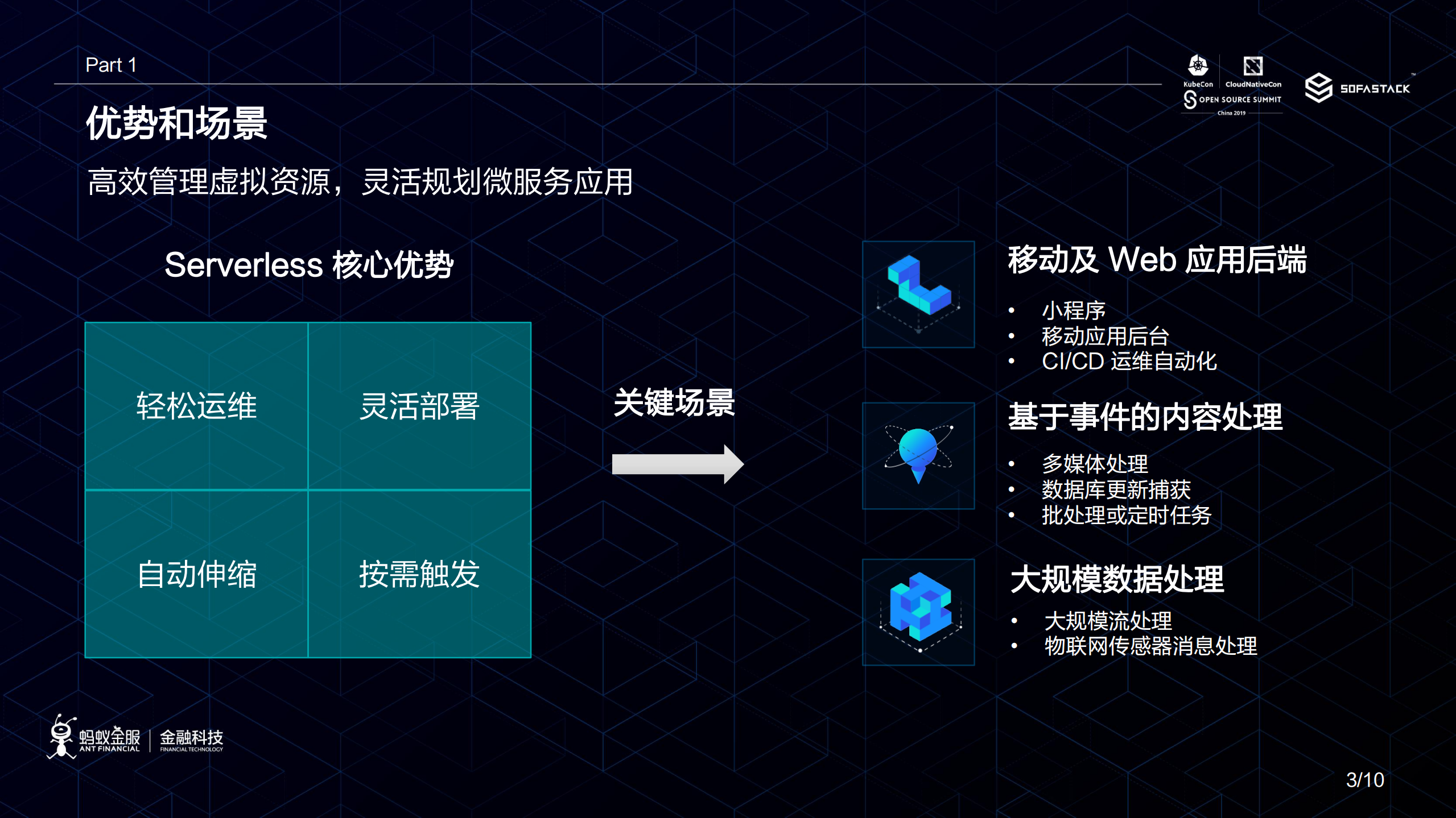 通过Serverless+快速上云_ITIL之家(www.itilzj.com)_.PDF 第4页