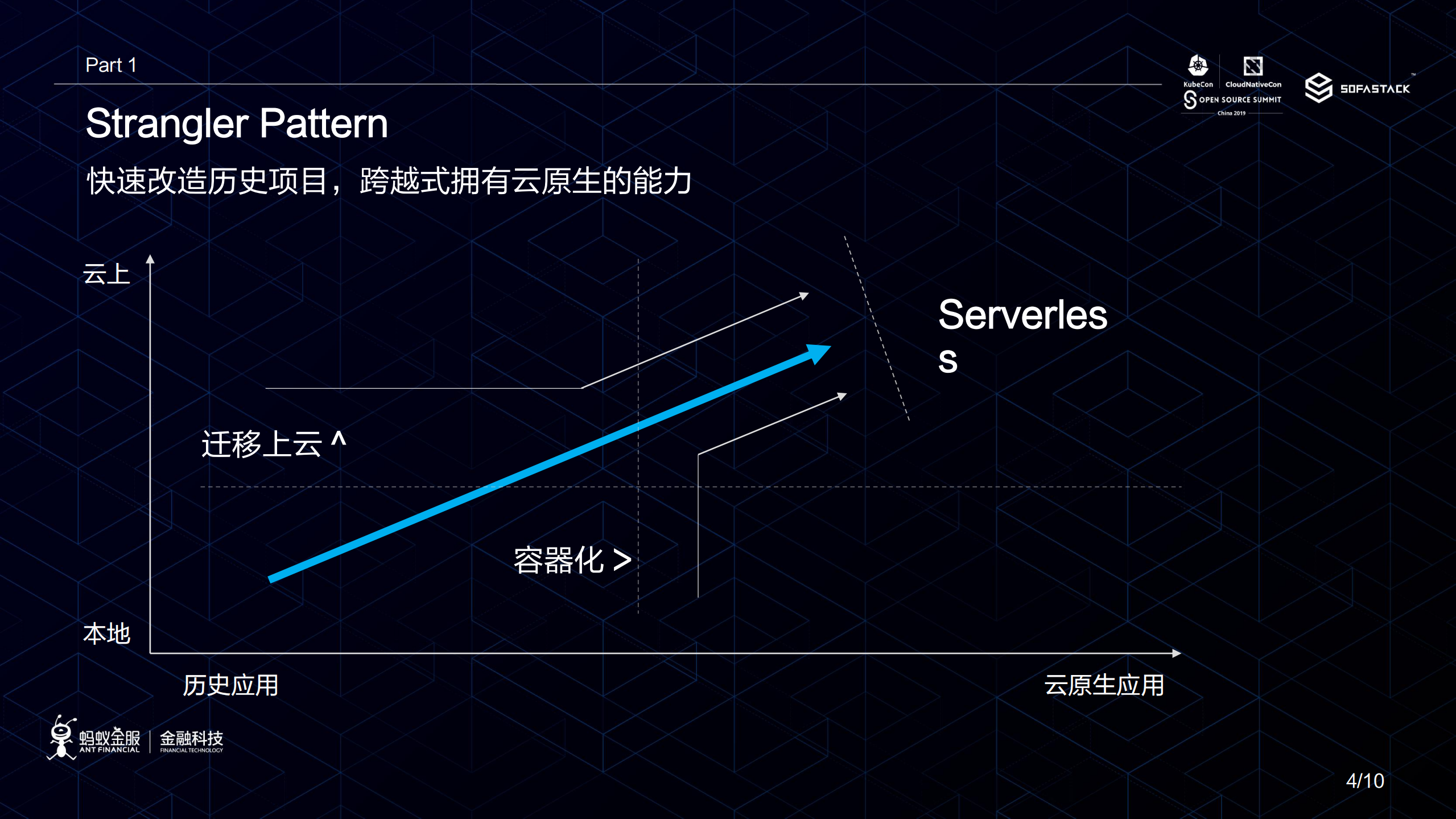 通过Serverless+快速上云_ITIL之家(www.itilzj.com)_.PDF 第5页