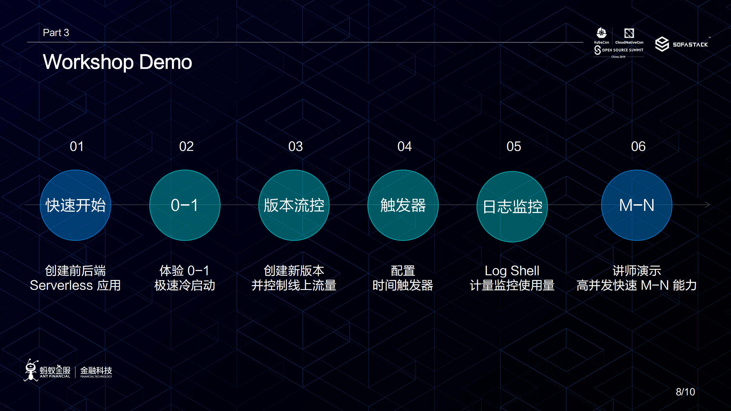 通过Serverless+快速上云_ITIL之家(www.itilzj.com)_.PDF 第9页