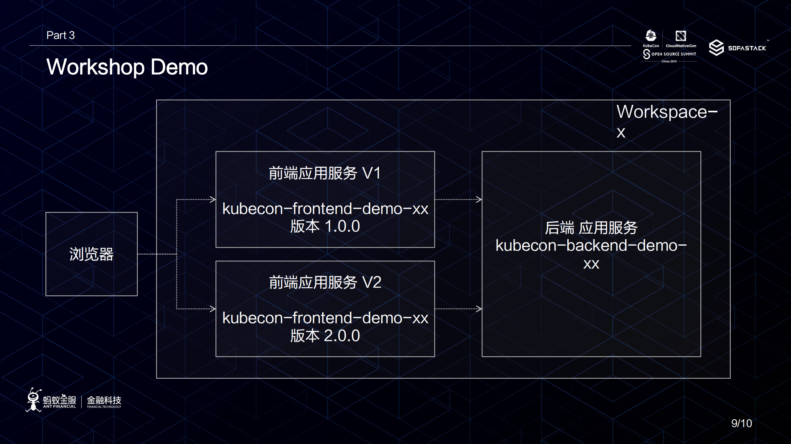 通过Serverless+快速上云_ITIL之家(www.itilzj.com)_.PDF 第10页