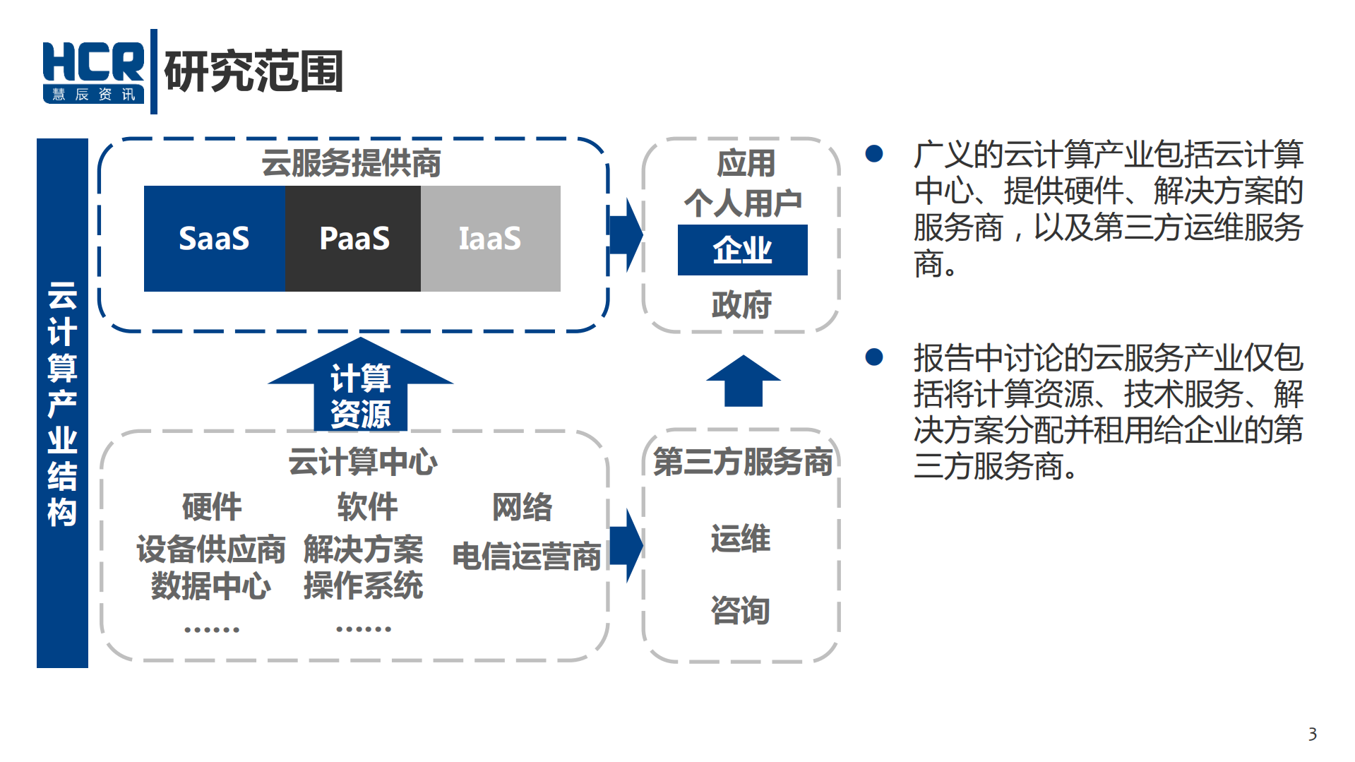 2016中国云服务市场研究报告_ITIL之家(www.itilzj.com)_.PDF 第3页